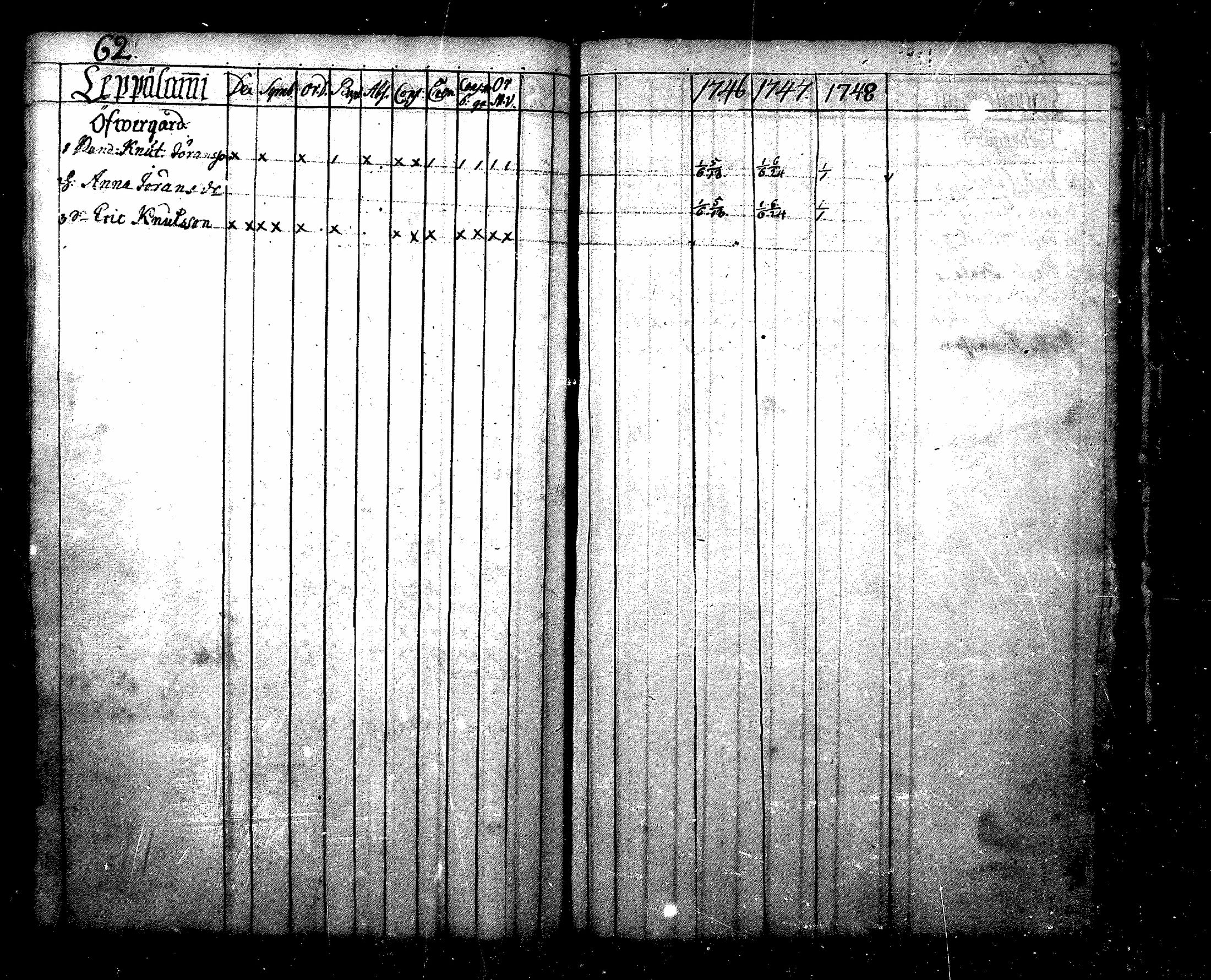 [ ../kirjat/Kirkonkirjat/nurmijarvi/rippikirja_1745-1749_mko7-10/kuvat/63.jpg ]