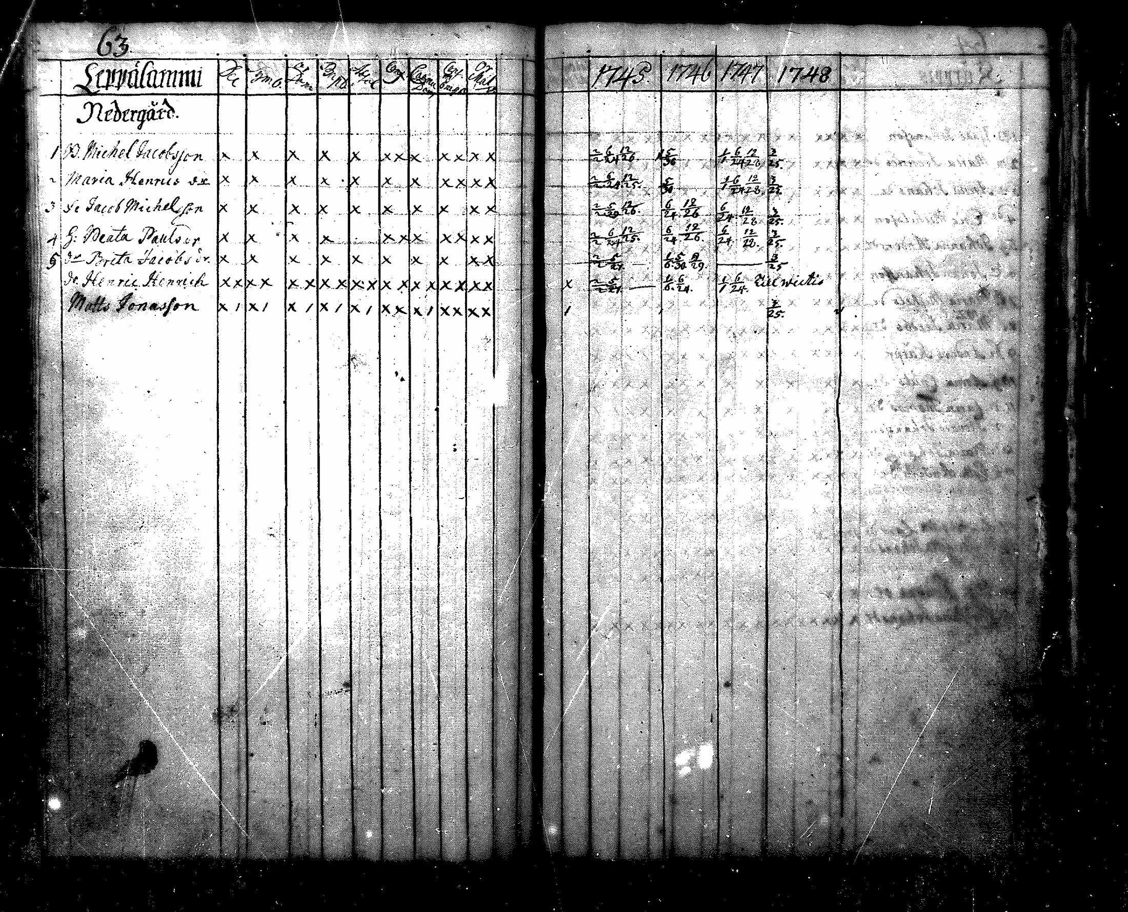 [ ../kirjat/Kirkonkirjat/nurmijarvi/rippikirja_1745-1749_mko7-10/kuvat/64.jpg ]