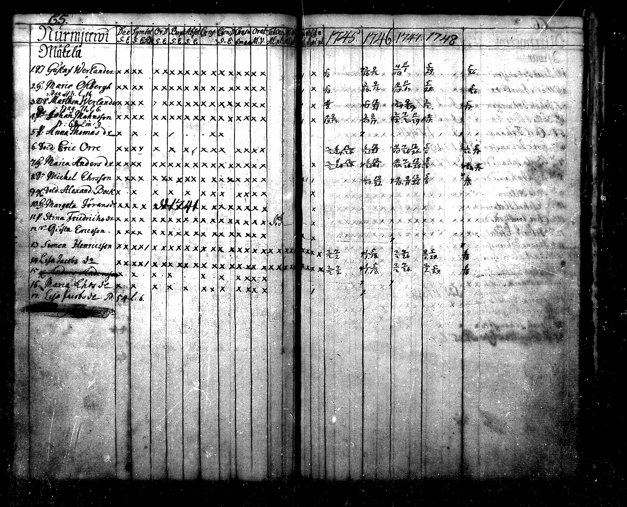 [ ../kirjat/Kirkonkirjat/nurmijarvi/rippikirja_1745-1749_mko7-10/kuvat/66.jpg ]