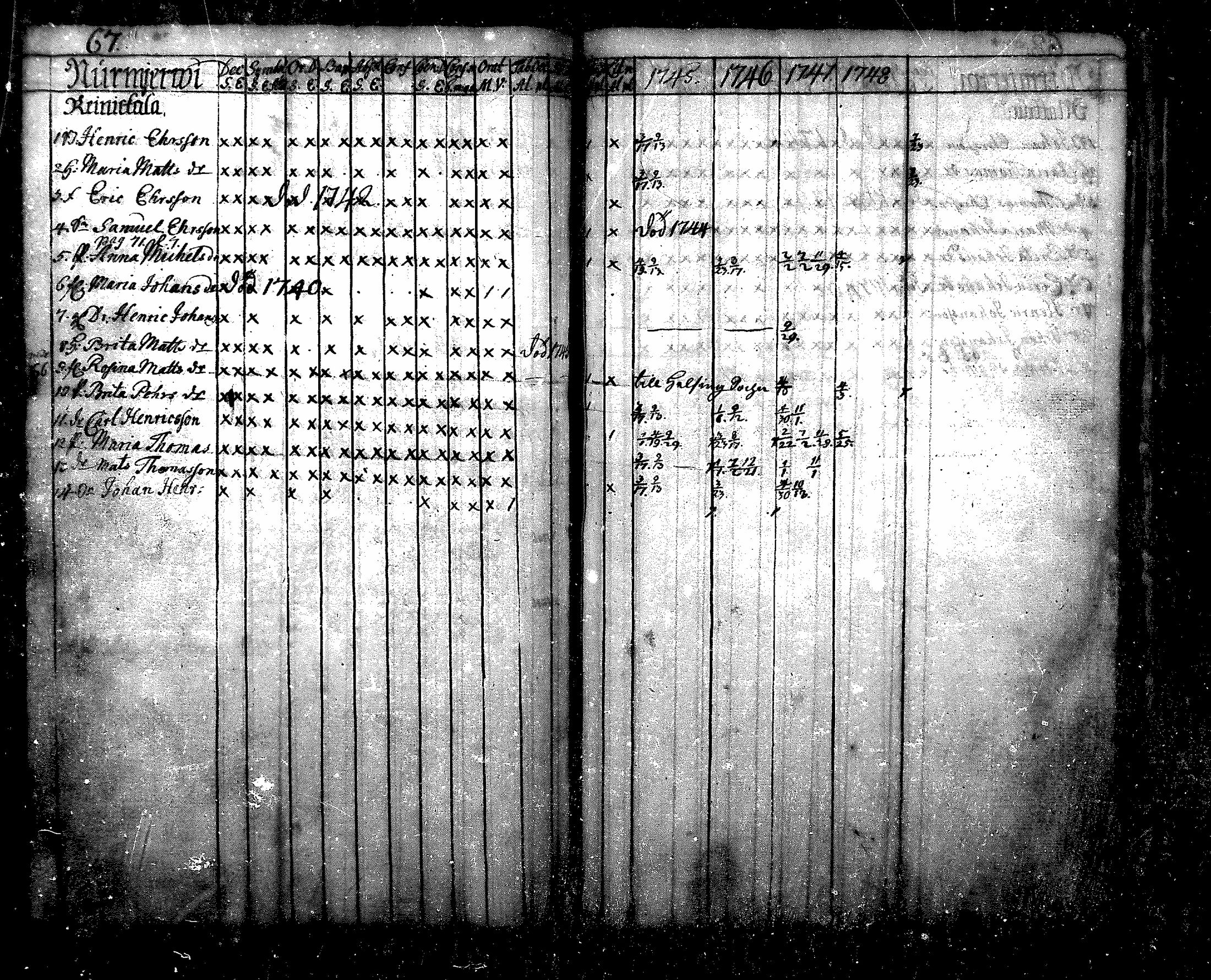 [ ../kirjat/Kirkonkirjat/nurmijarvi/rippikirja_1745-1749_mko7-10/kuvat/68.jpg ]