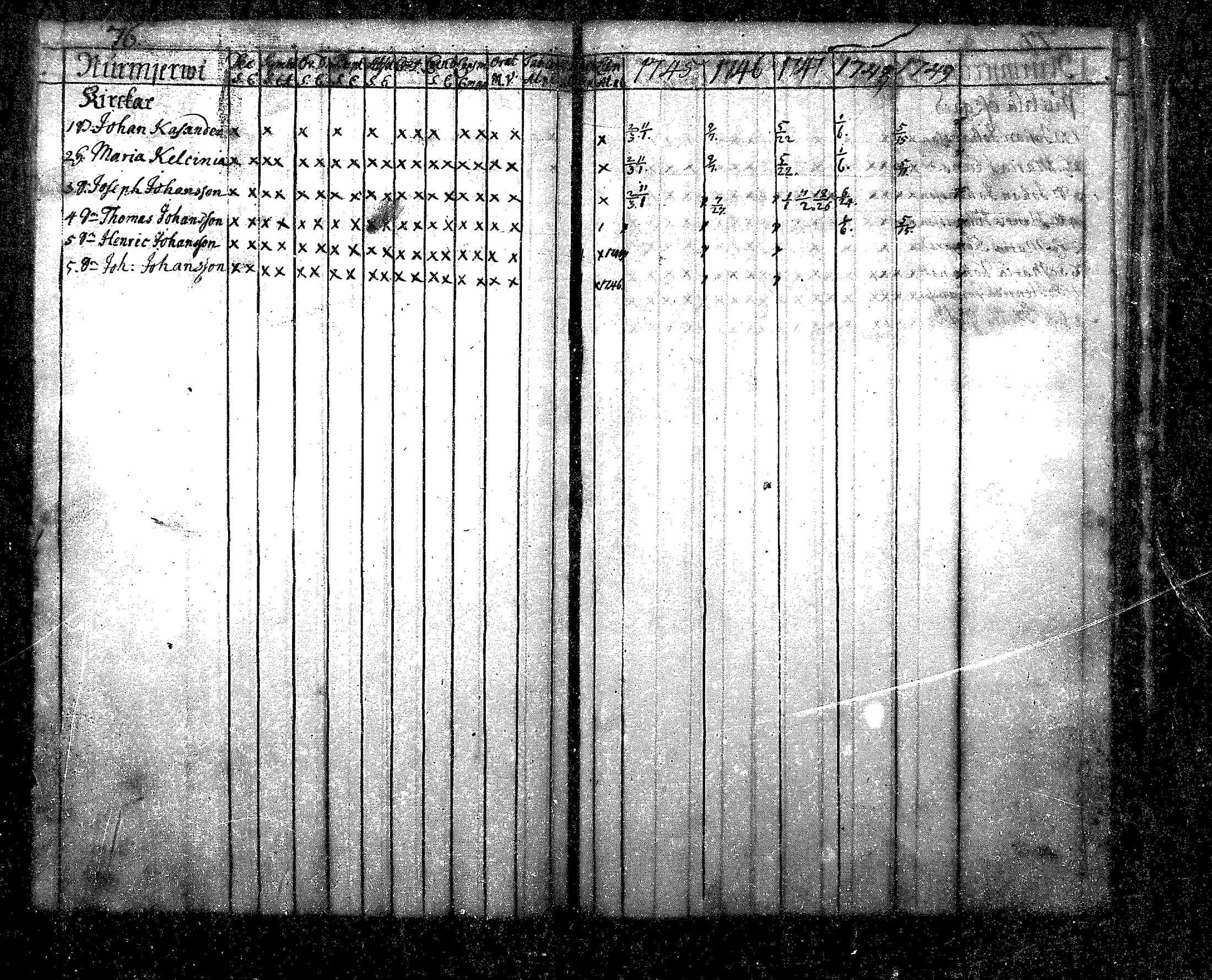 [ ../kirjat/Kirkonkirjat/nurmijarvi/rippikirja_1745-1749_mko7-10/kuvat/77.jpg ]