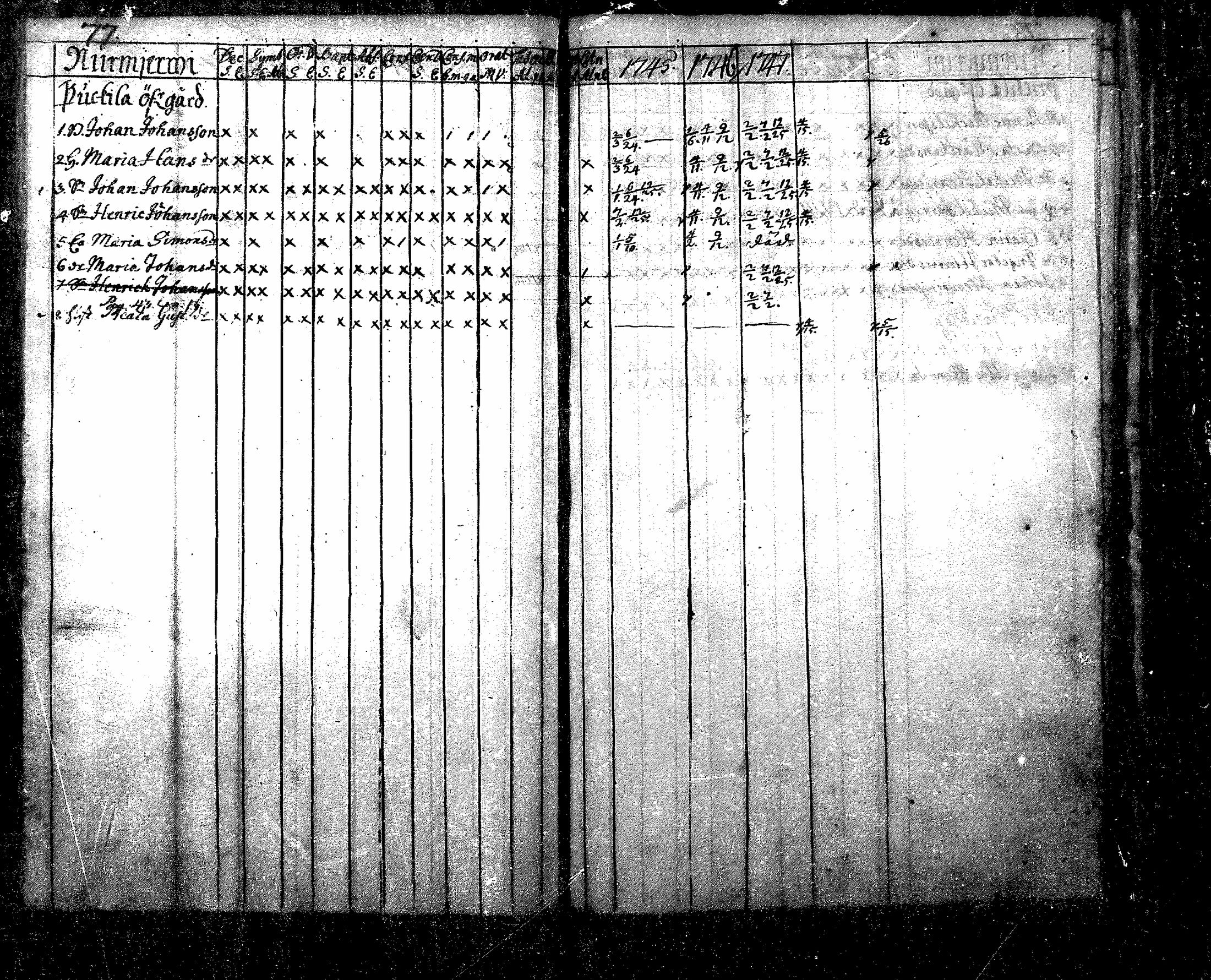[ ../kirjat/Kirkonkirjat/nurmijarvi/rippikirja_1745-1749_mko7-10/kuvat/78.jpg ]