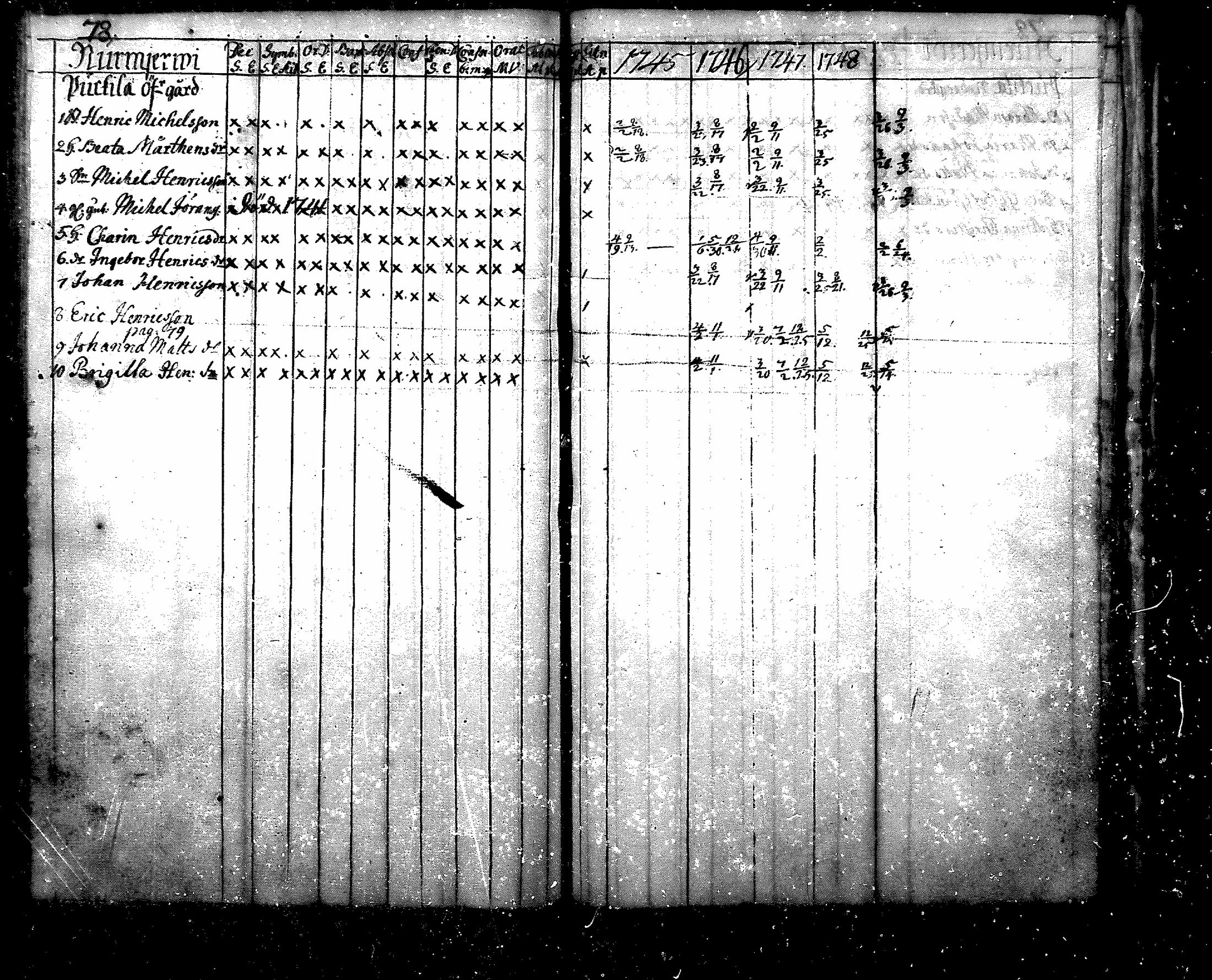 [ ../kirjat/Kirkonkirjat/nurmijarvi/rippikirja_1745-1749_mko7-10/kuvat/79.jpg ]