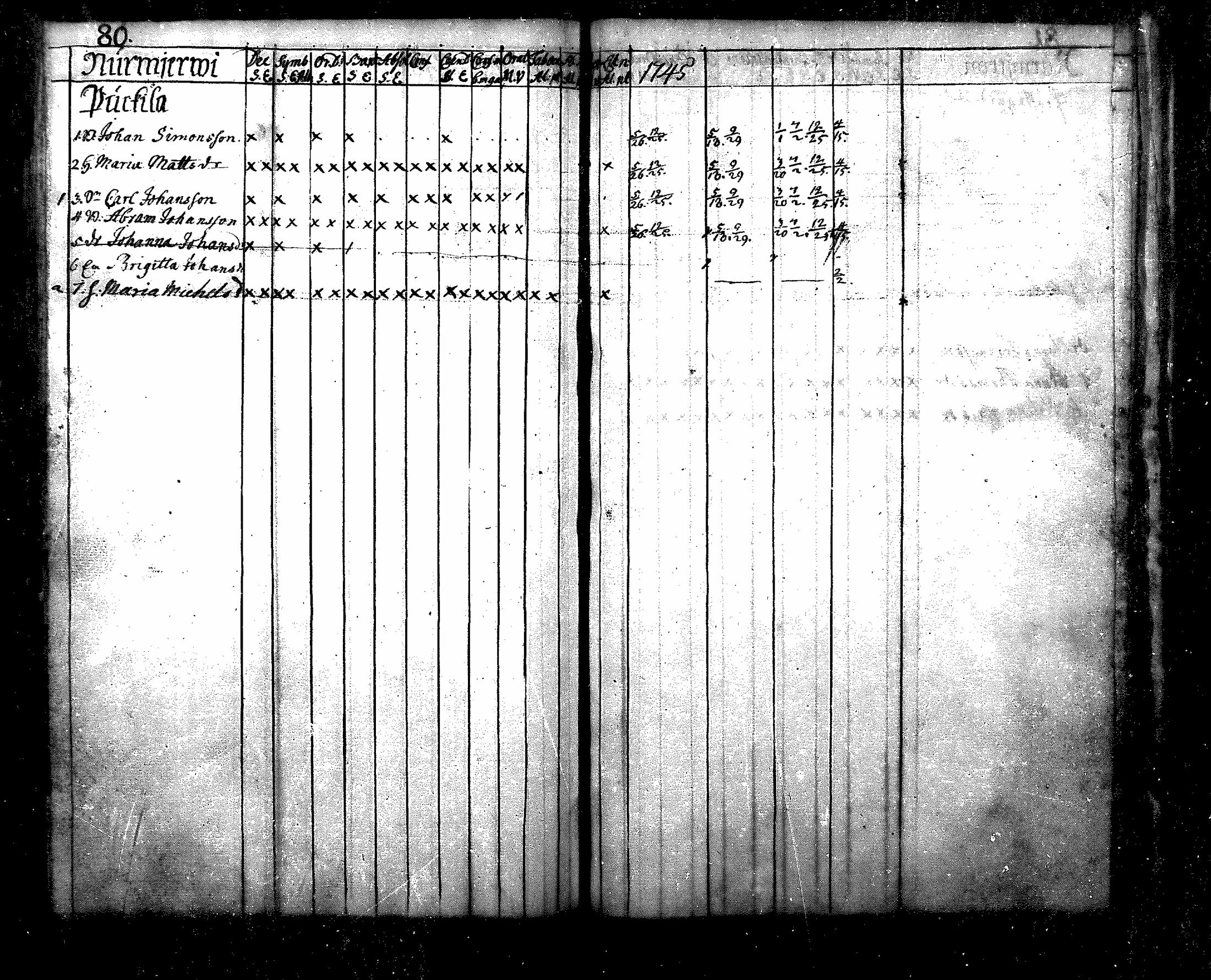 [ ../kirjat/Kirkonkirjat/nurmijarvi/rippikirja_1745-1749_mko7-10/kuvat/81.jpg ]
