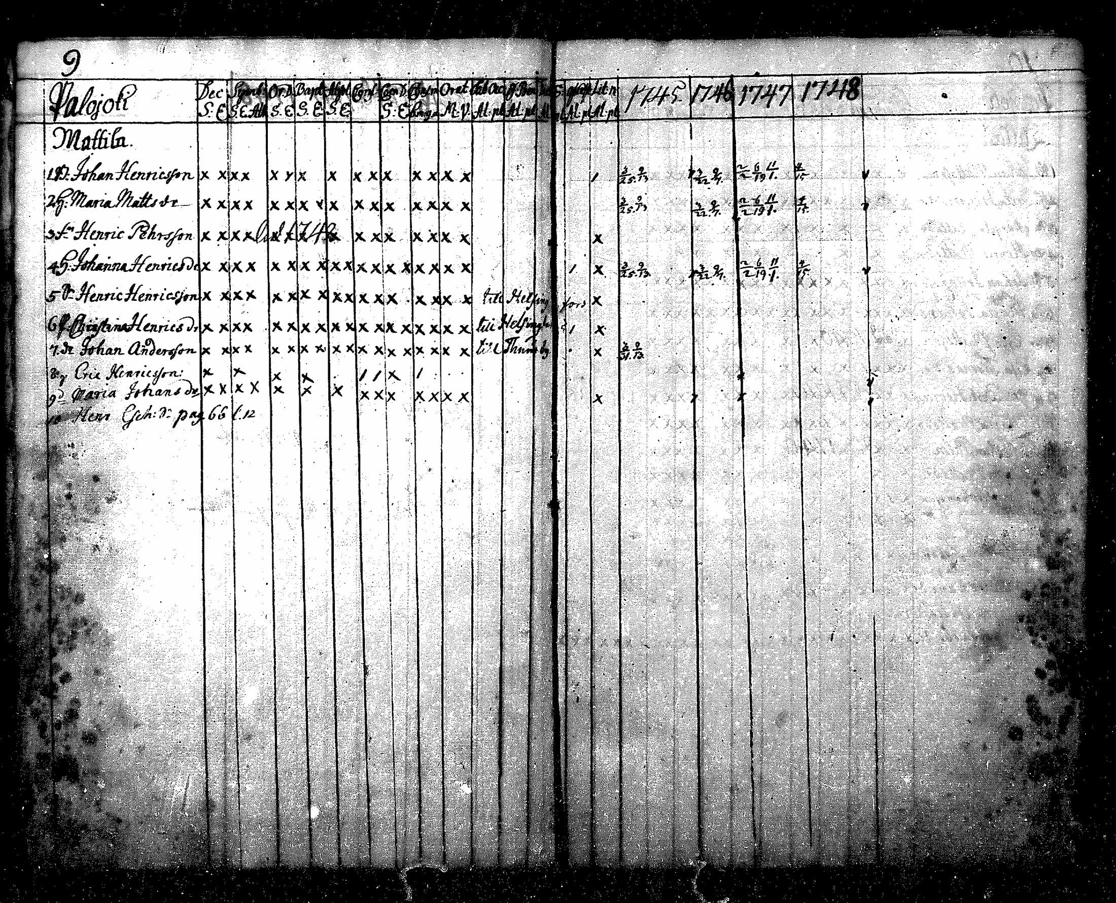 [ ../kirjat/Kirkonkirjat/nurmijarvi/rippikirja_1745-1749_mko7-10/kuvat/9.jpg ]