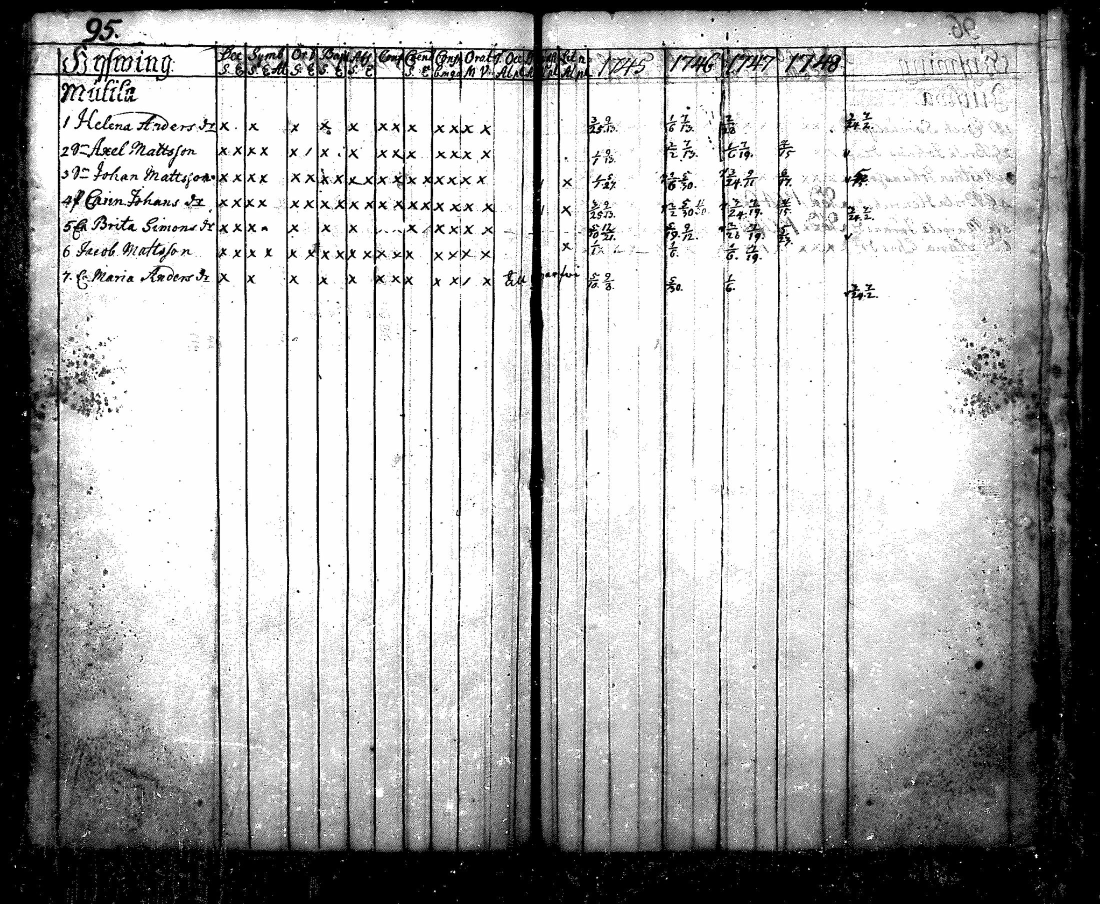 [ ../kirjat/Kirkonkirjat/nurmijarvi/rippikirja_1745-1749_mko7-10/kuvat/96.jpg ]