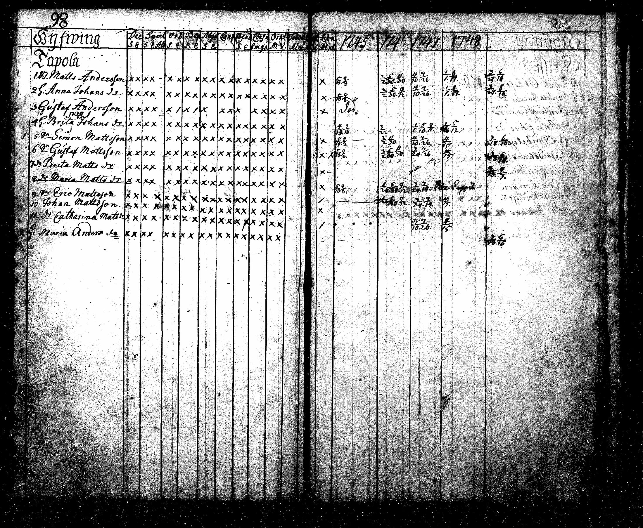 [ ../kirjat/Kirkonkirjat/nurmijarvi/rippikirja_1745-1749_mko7-10/kuvat/99.jpg ]