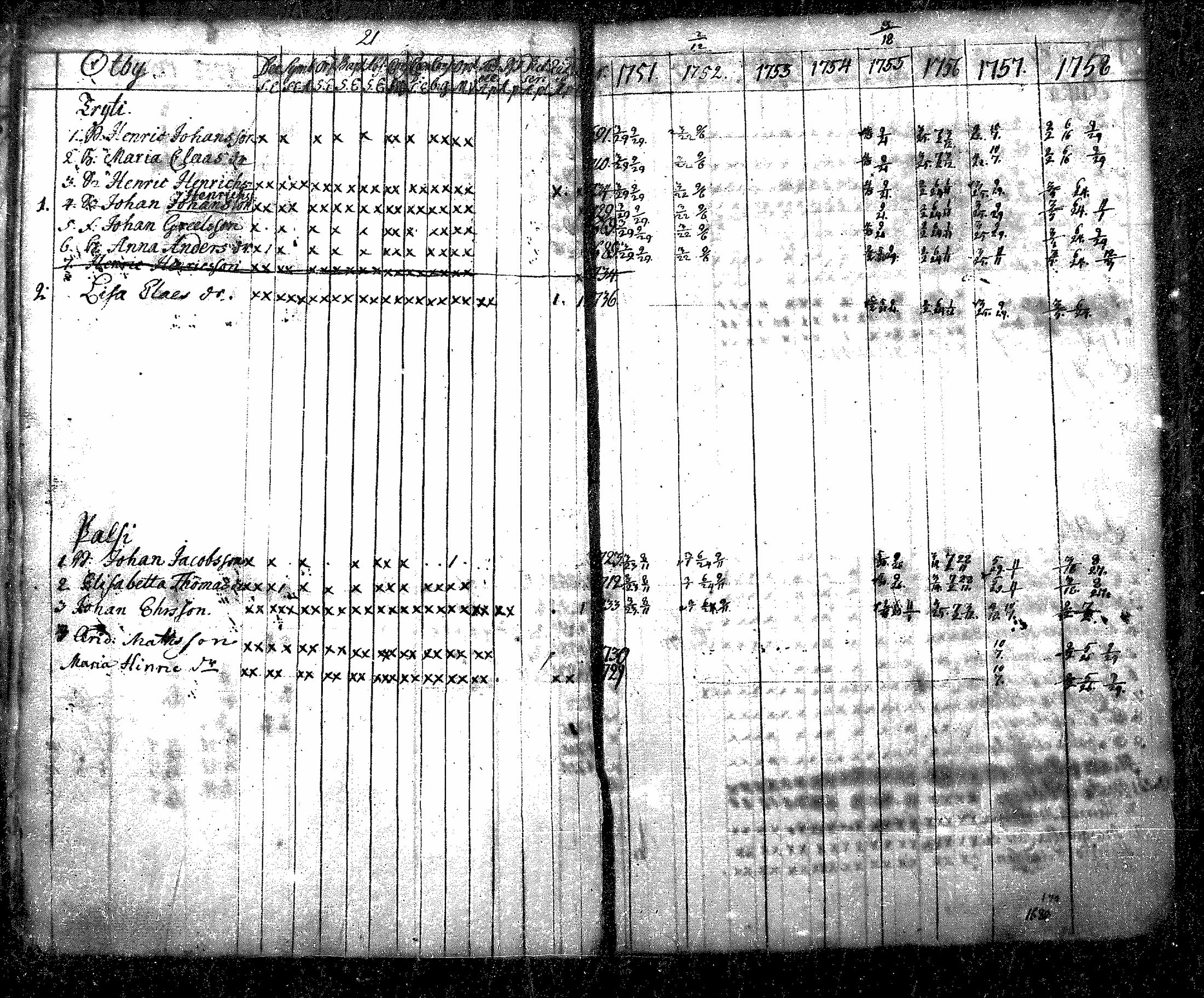 [ ../kirjat/Kirkonkirjat/nurmijarvi/rippikirja_1751-1758_mko11-13/kuvat/21.jpg ]
