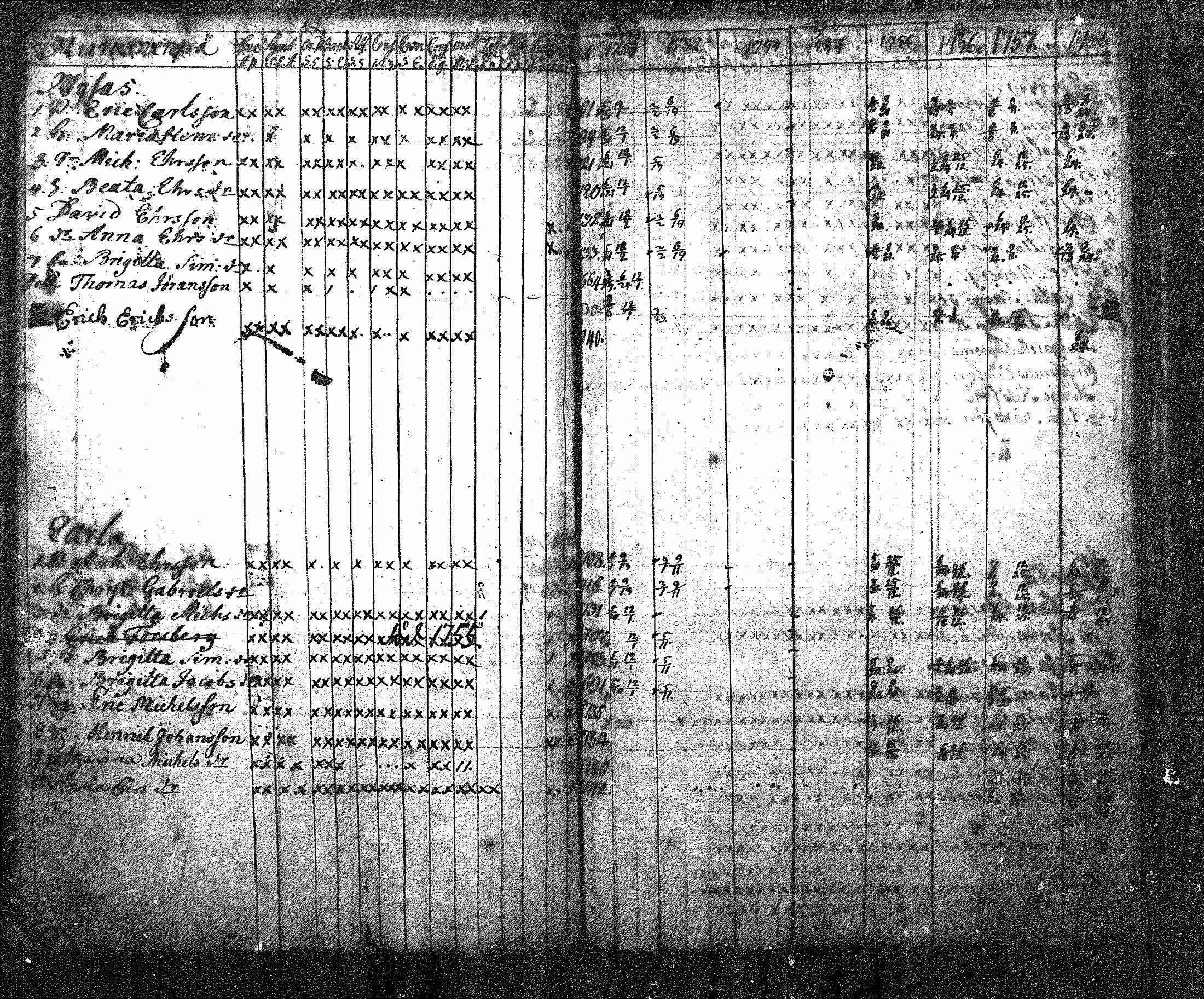 [ ../kirjat/Kirkonkirjat/nurmijarvi/rippikirja_1751-1758_mko11-13/kuvat/43.jpg ]