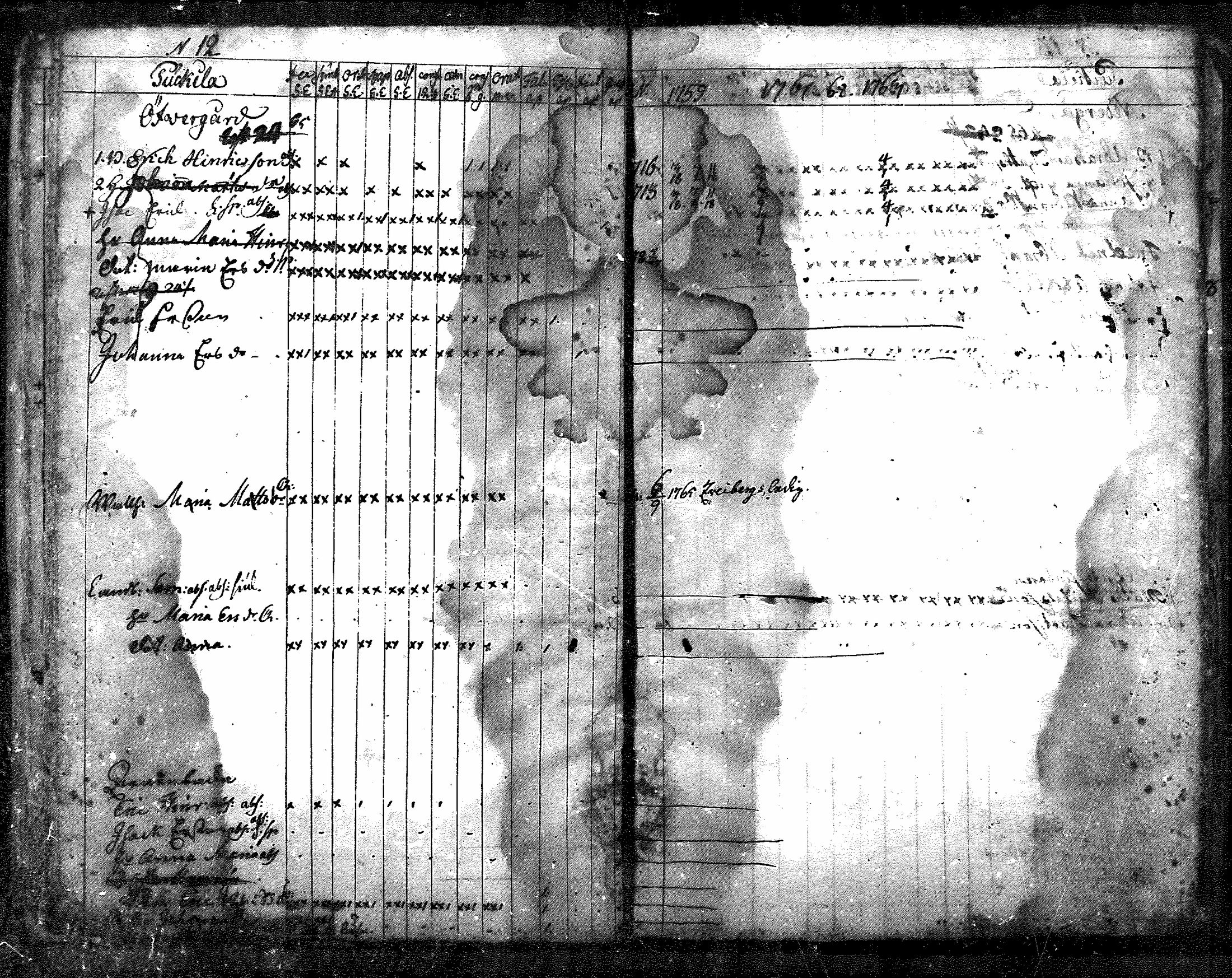 [ ../kirjat/Kirkonkirjat/nurmijarvi/rippikirja_1759-1777_mko14-16/kuvat/12.jpg ]