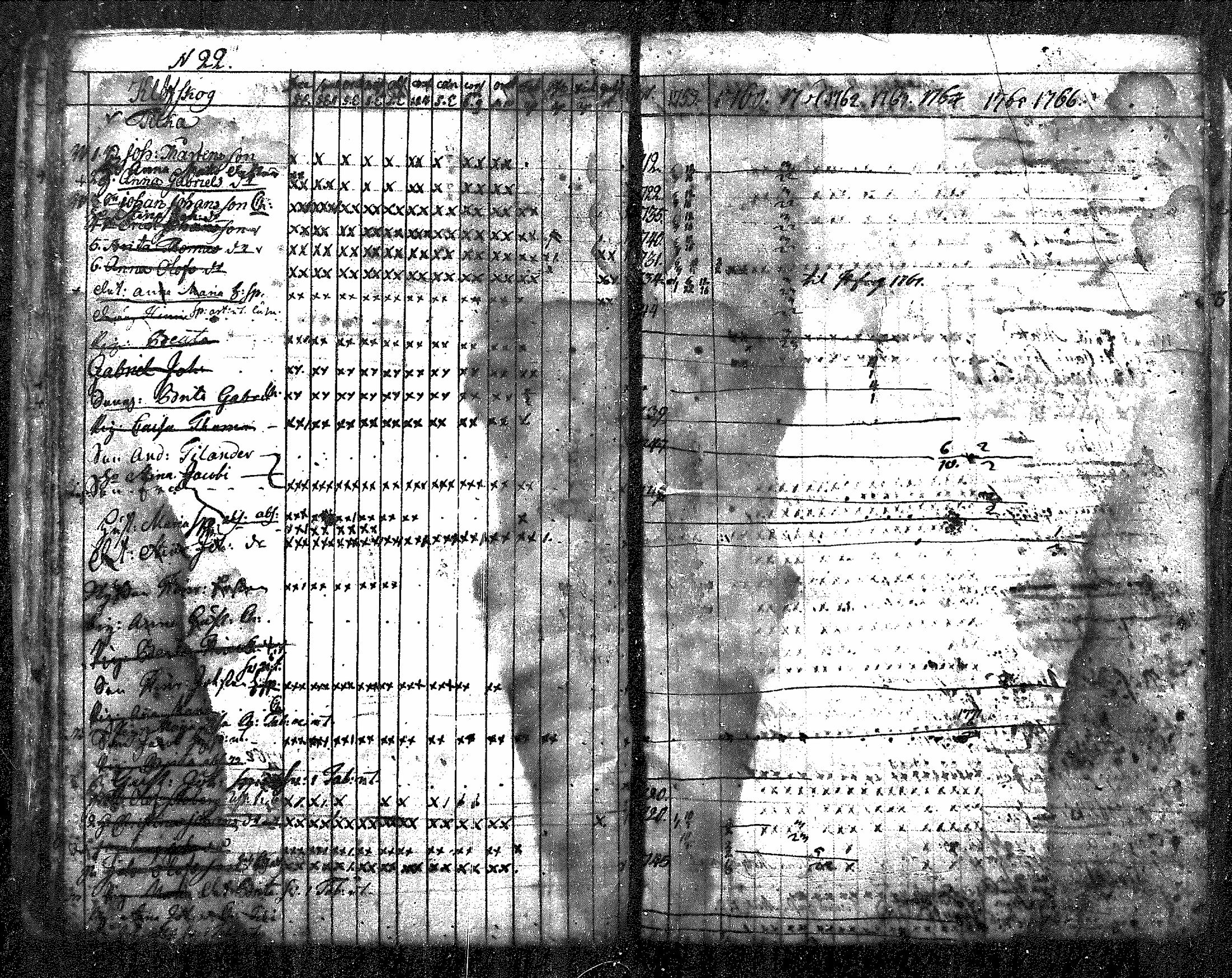 [ ../kirjat/Kirkonkirjat/nurmijarvi/rippikirja_1759-1777_mko14-16/kuvat/22.jpg ]