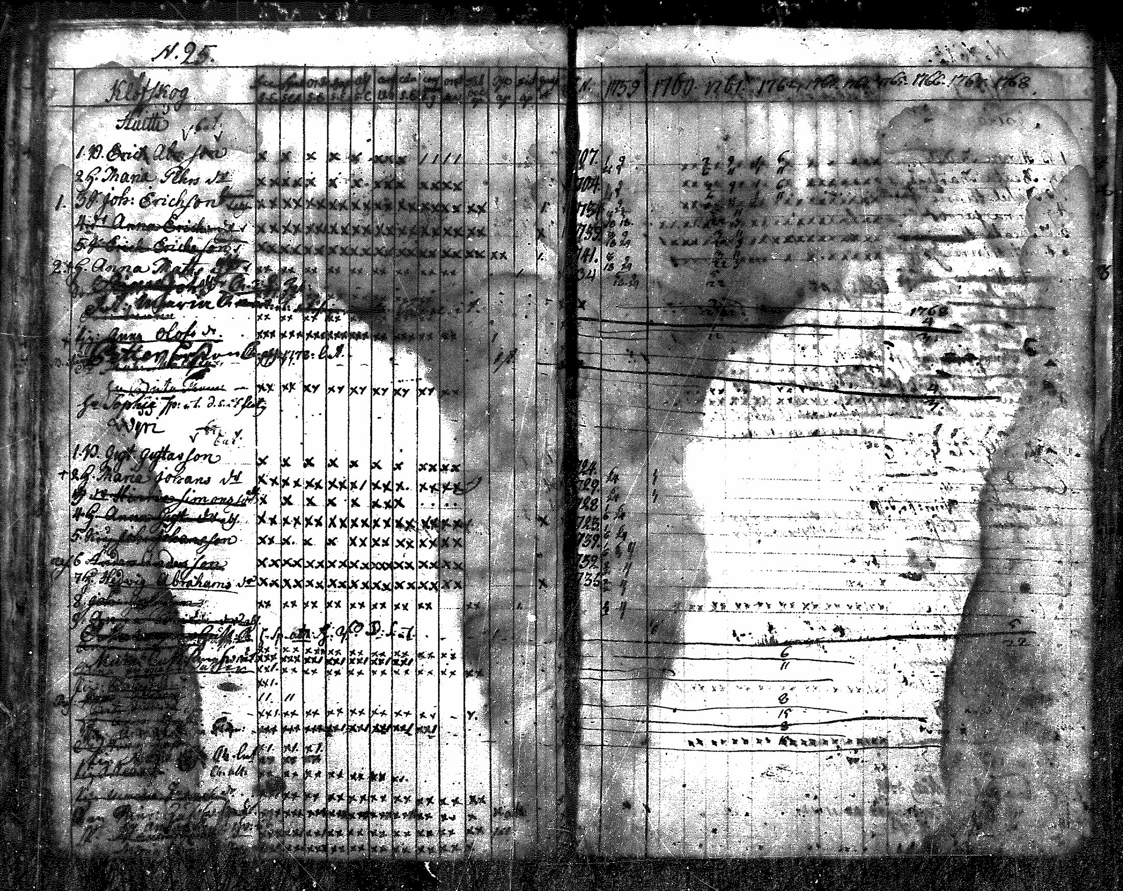[ ../kirjat/Kirkonkirjat/nurmijarvi/rippikirja_1759-1777_mko14-16/kuvat/25.jpg ]