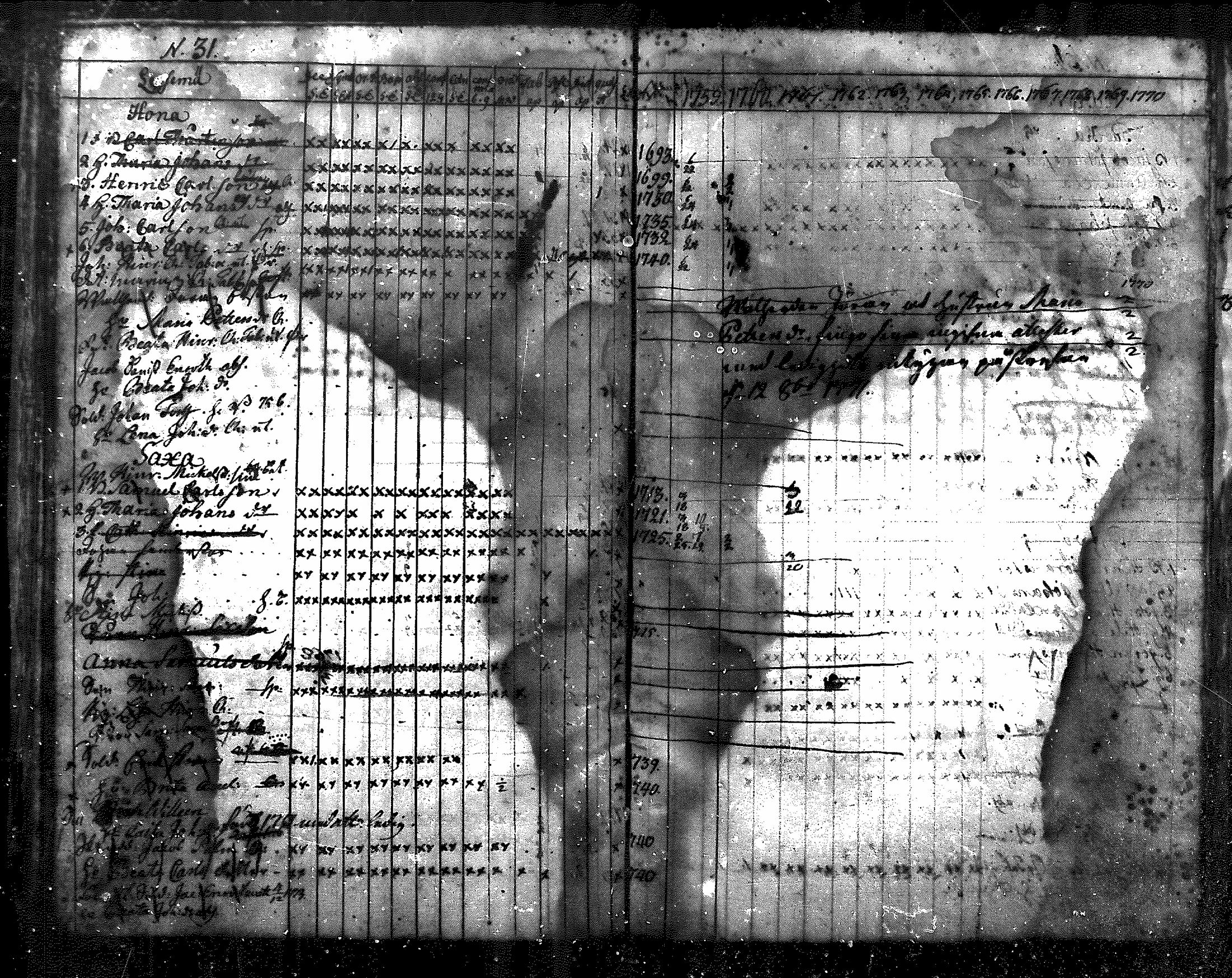 [ ../kirjat/Kirkonkirjat/nurmijarvi/rippikirja_1759-1777_mko14-16/kuvat/31.jpg ]