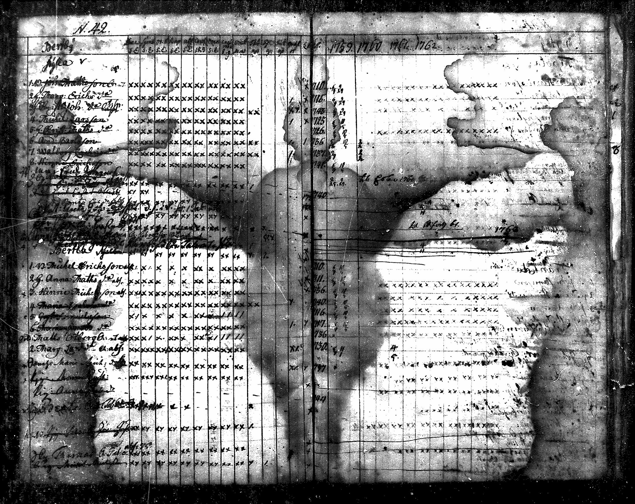 [ ../kirjat/Kirkonkirjat/nurmijarvi/rippikirja_1759-1777_mko14-16/kuvat/43.jpg ]