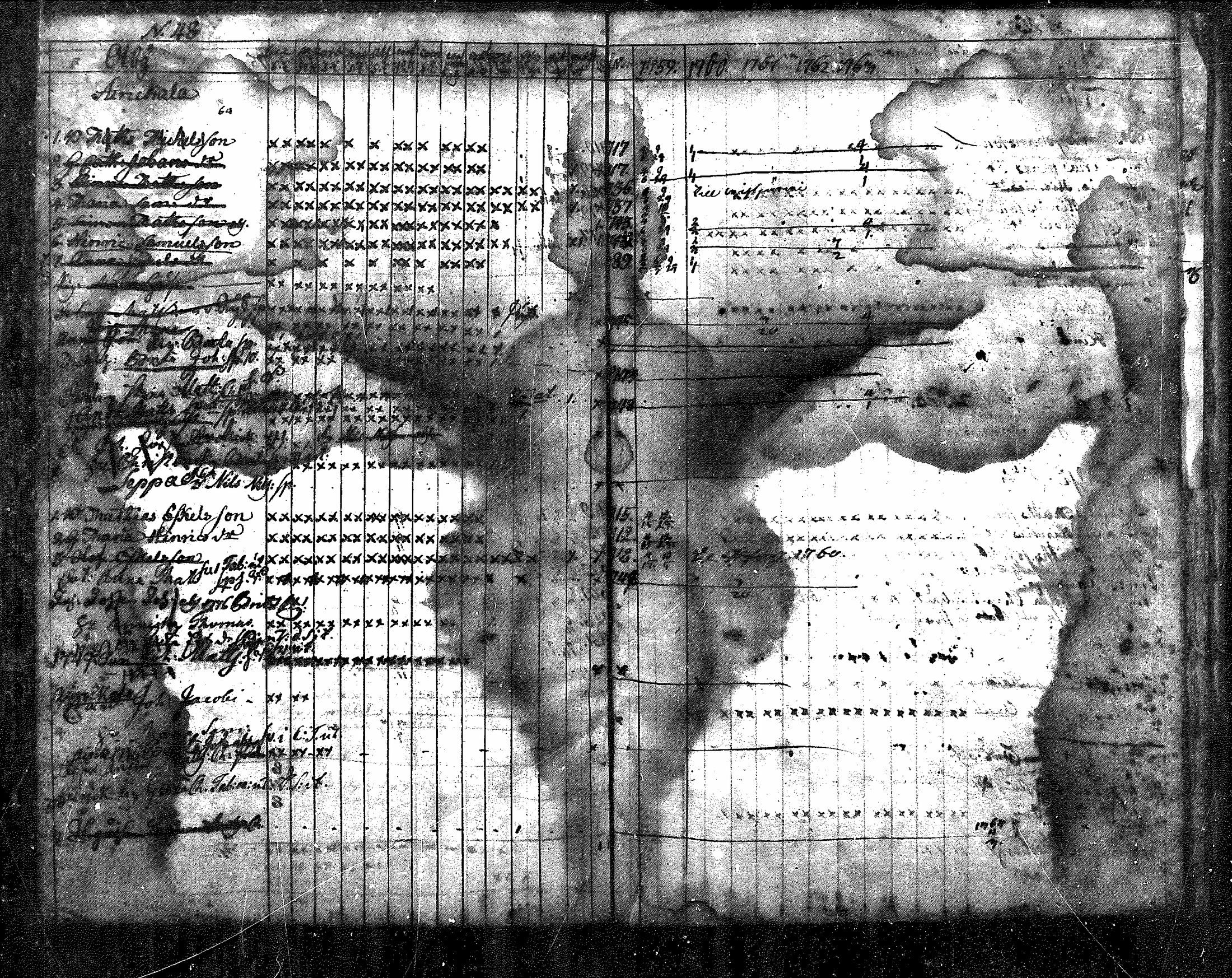 [ ../kirjat/Kirkonkirjat/nurmijarvi/rippikirja_1759-1777_mko14-16/kuvat/49.jpg ]