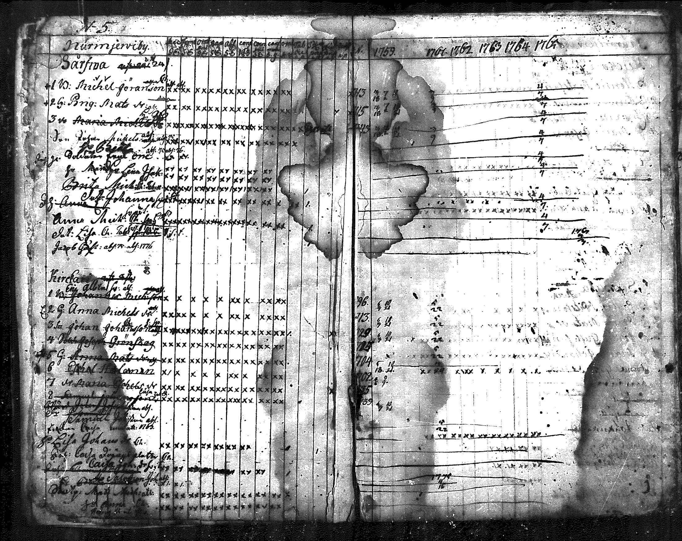 [ ../kirjat/Kirkonkirjat/nurmijarvi/rippikirja_1759-1777_mko14-16/kuvat/5.jpg ]