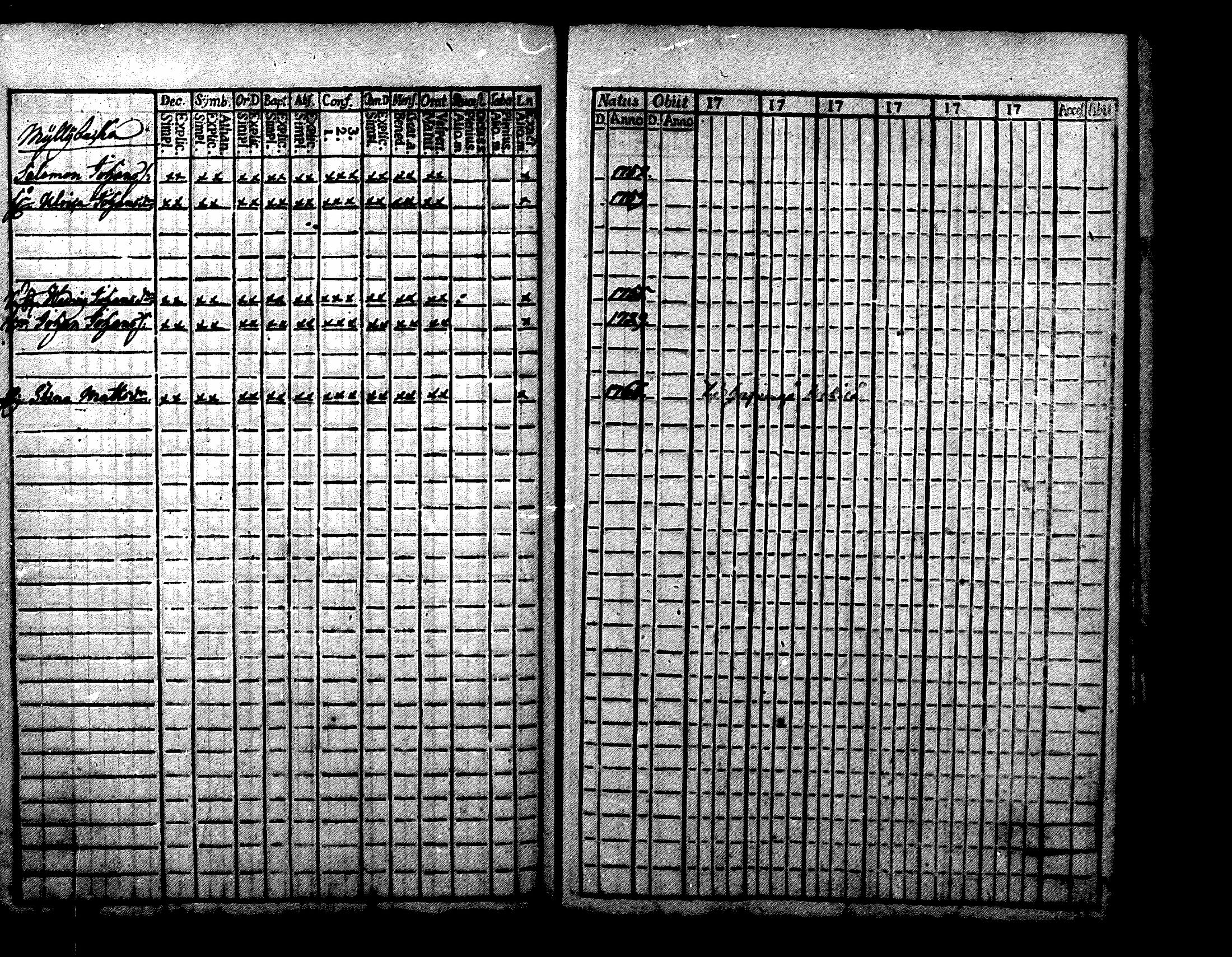 [ ../kirjat/Kirkonkirjat/nurmijarvi/rippikirja_1783-1787_mko21-26/kuvat/162.jpg ]