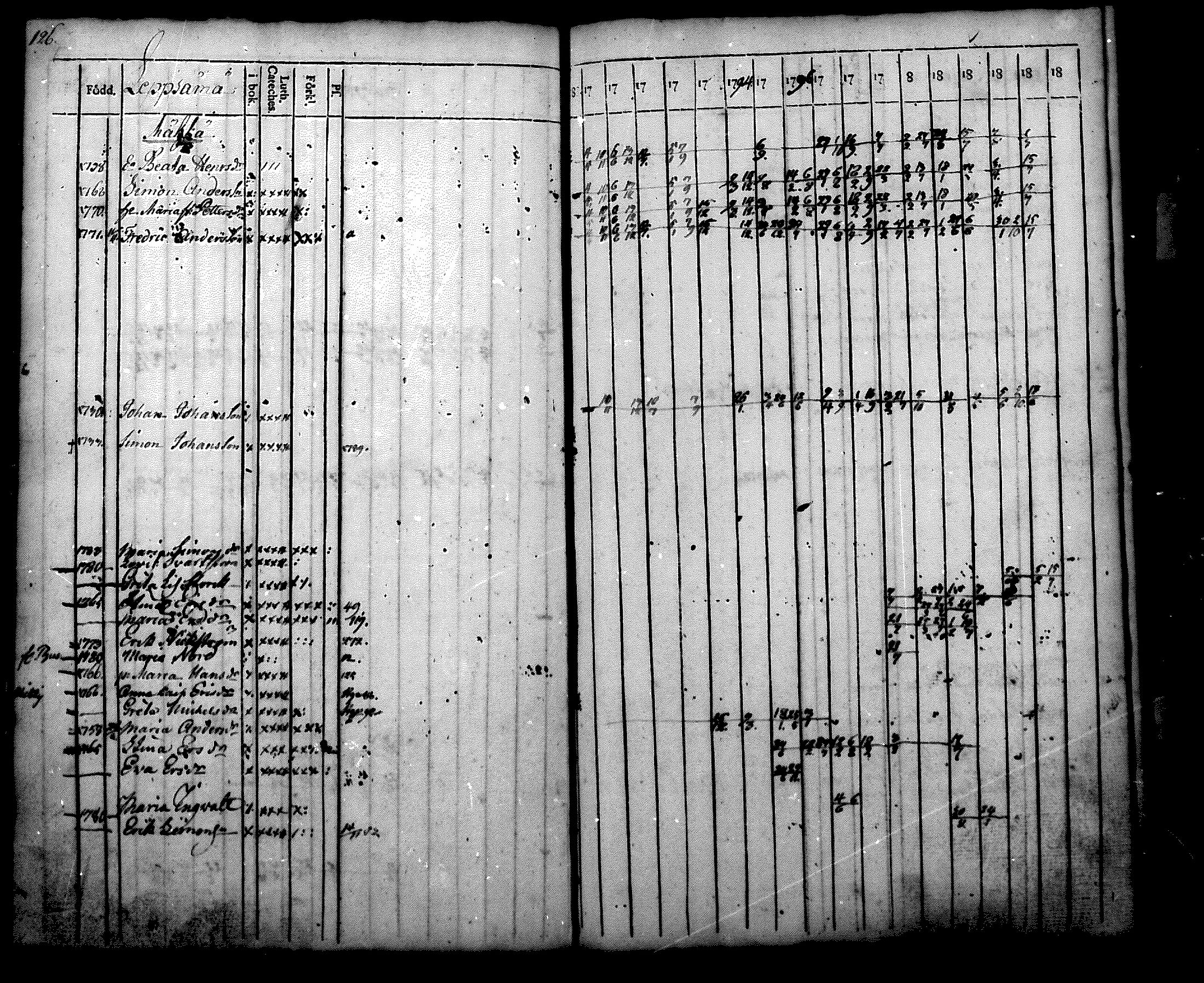 [ ../kirjat/Kirkonkirjat/nurmijarvi/rippikirja_1788-1804_mko27-36/kuvat/126.jpg ]