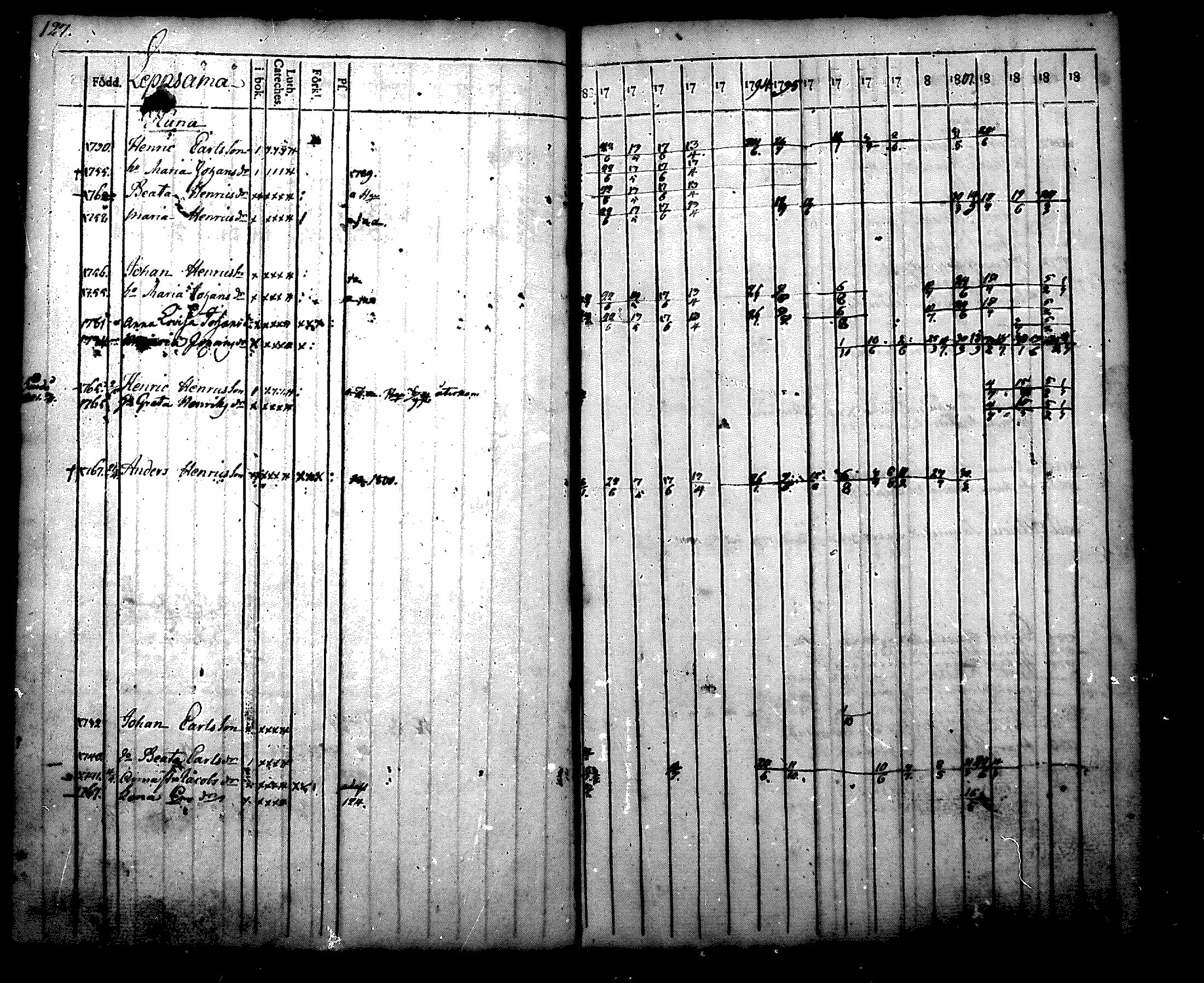 [ ../kirjat/Kirkonkirjat/nurmijarvi/rippikirja_1788-1804_mko27-36/kuvat/127.jpg ]
