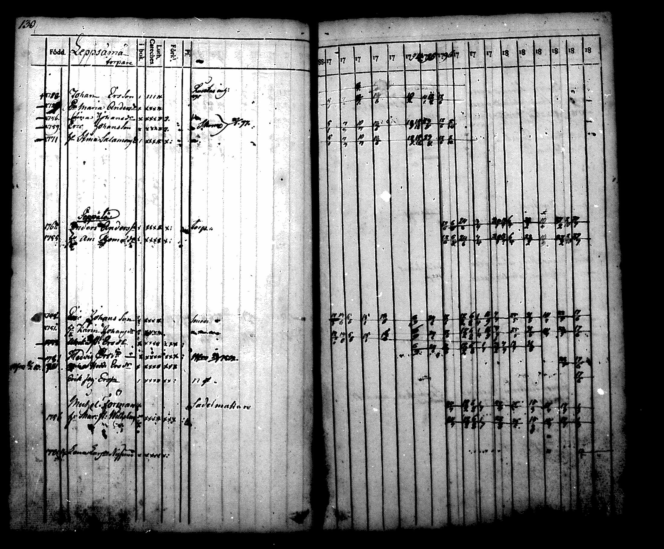 [ ../kirjat/Kirkonkirjat/nurmijarvi/rippikirja_1788-1804_mko27-36/kuvat/130.jpg ]