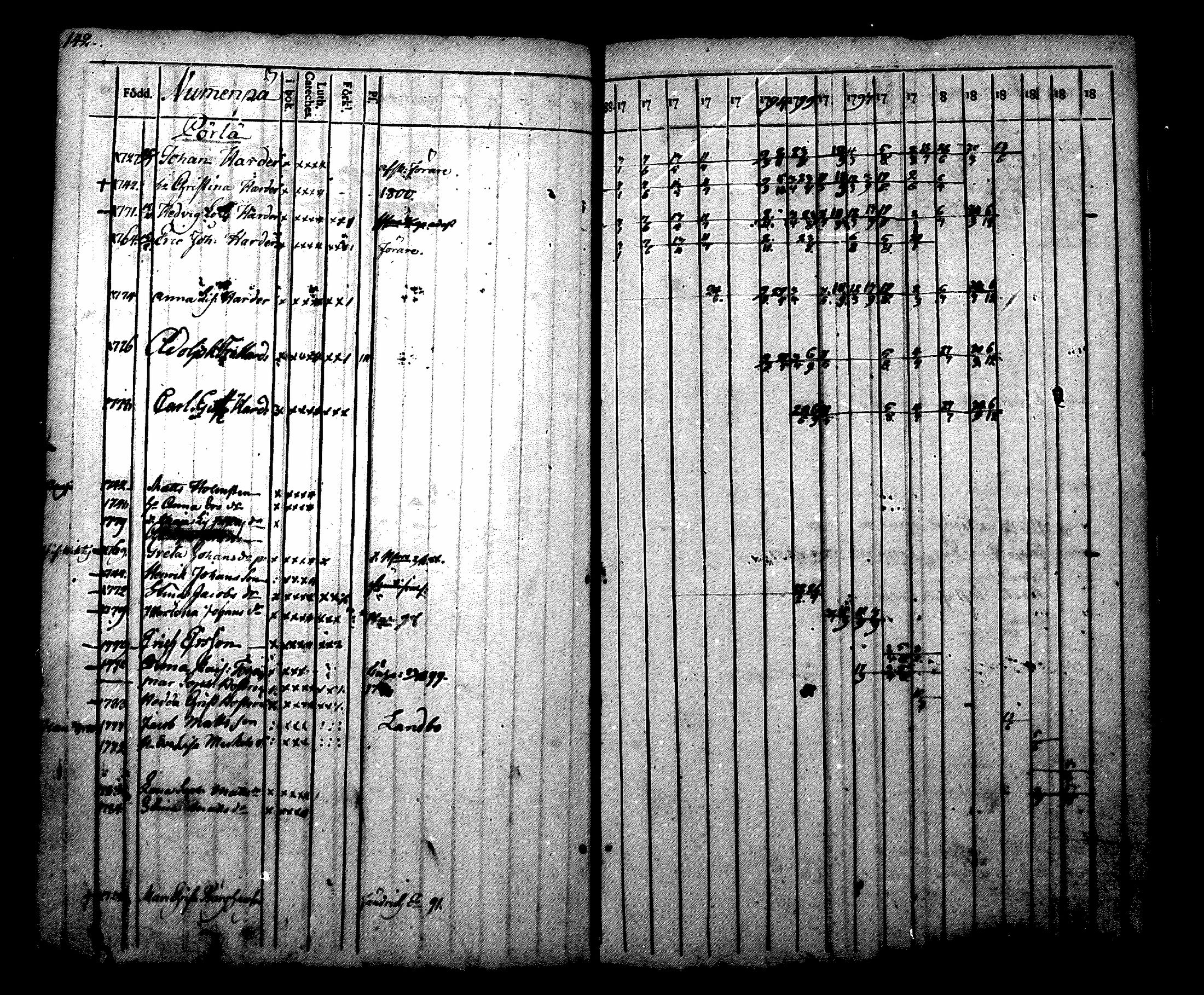 [ ../kirjat/Kirkonkirjat/nurmijarvi/rippikirja_1788-1804_mko27-36/kuvat/142.jpg ]