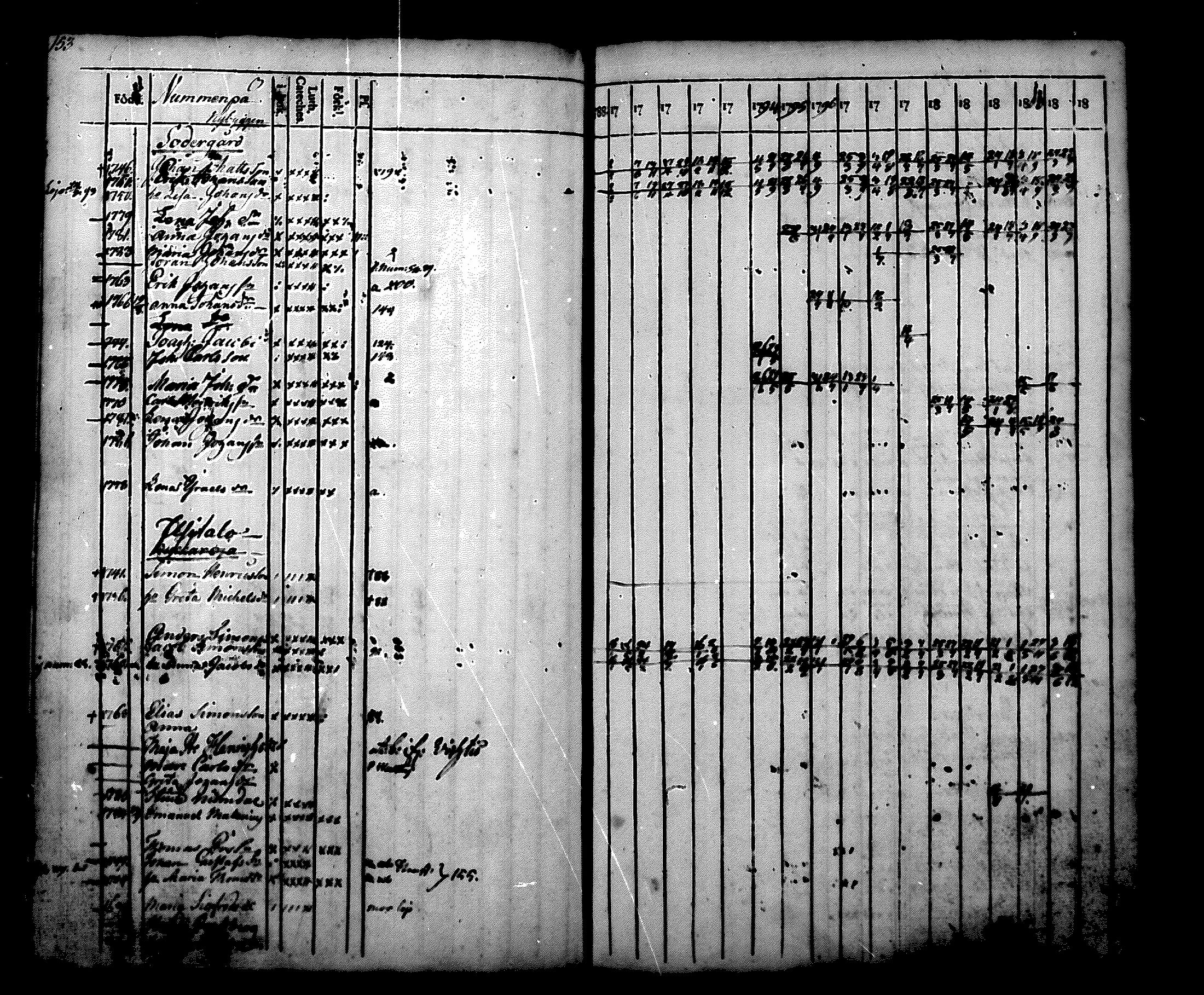 [ ../kirjat/Kirkonkirjat/nurmijarvi/rippikirja_1788-1804_mko27-36/kuvat/154.jpg ]