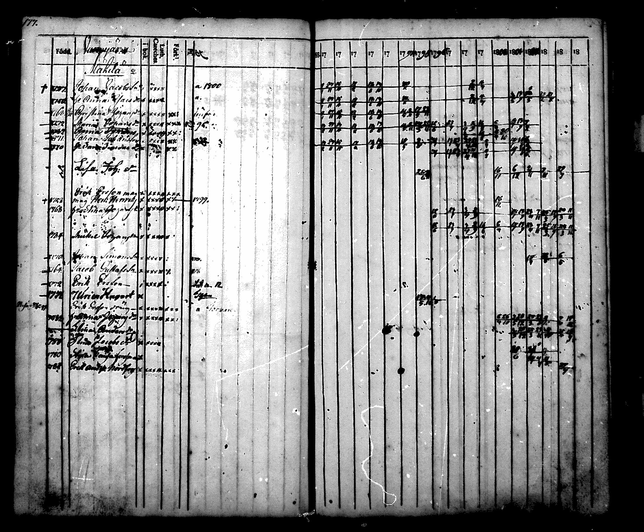 [ ../kirjat/Kirkonkirjat/nurmijarvi/rippikirja_1788-1804_mko27-36/kuvat/178.jpg ]