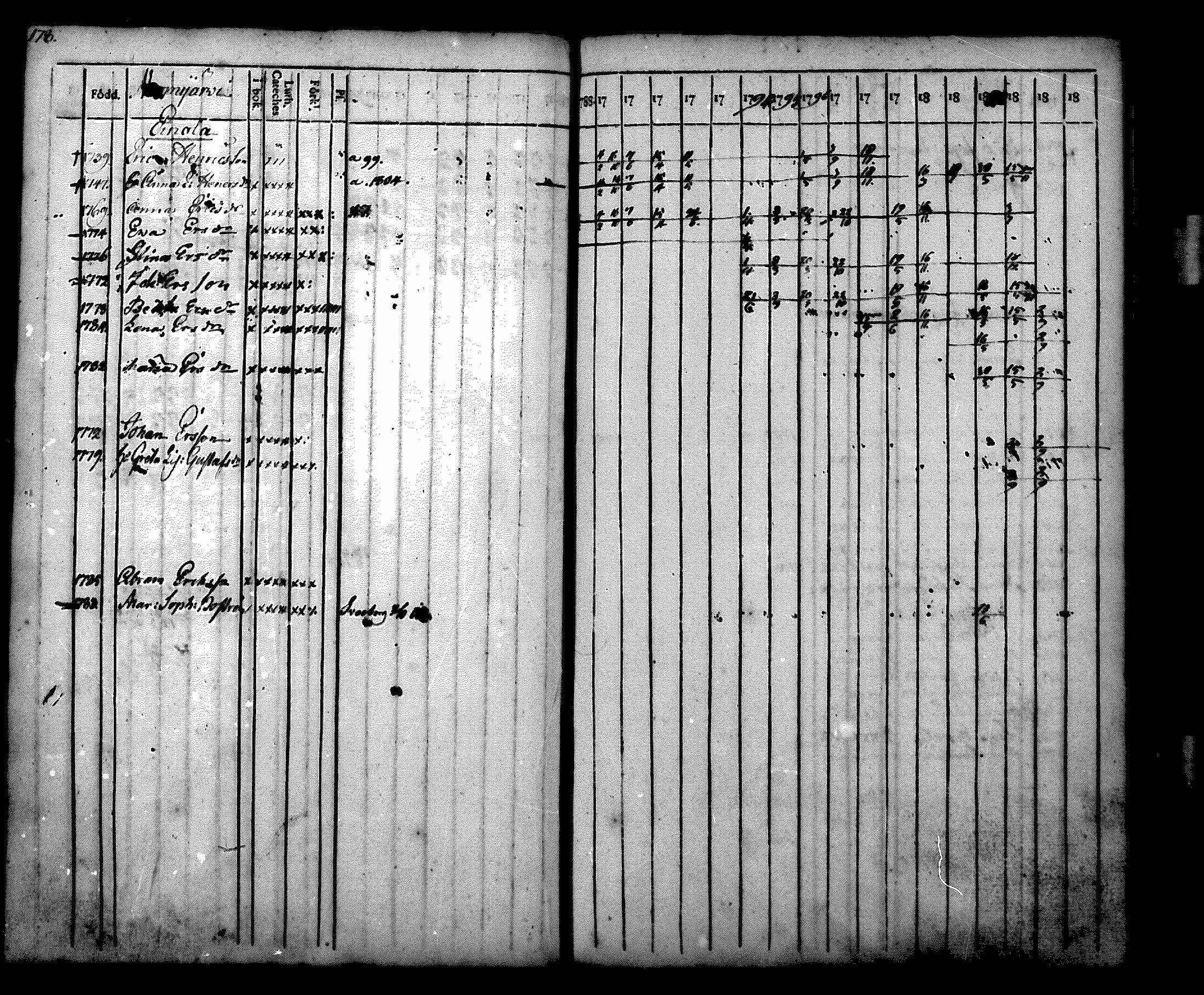 [ ../kirjat/Kirkonkirjat/nurmijarvi/rippikirja_1788-1804_mko27-36/kuvat/179.jpg ]