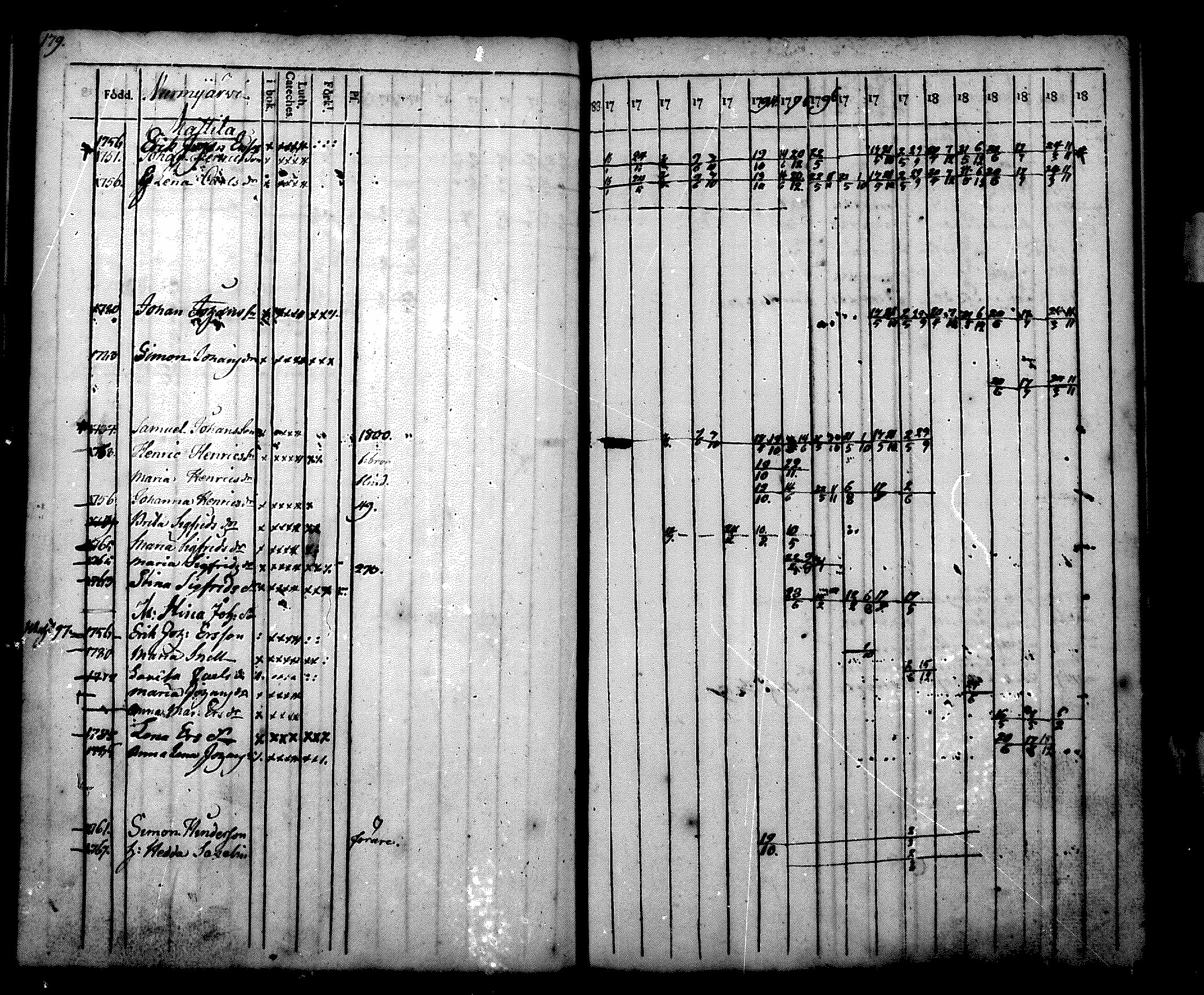 [ ../kirjat/Kirkonkirjat/nurmijarvi/rippikirja_1788-1804_mko27-36/kuvat/180.jpg ]