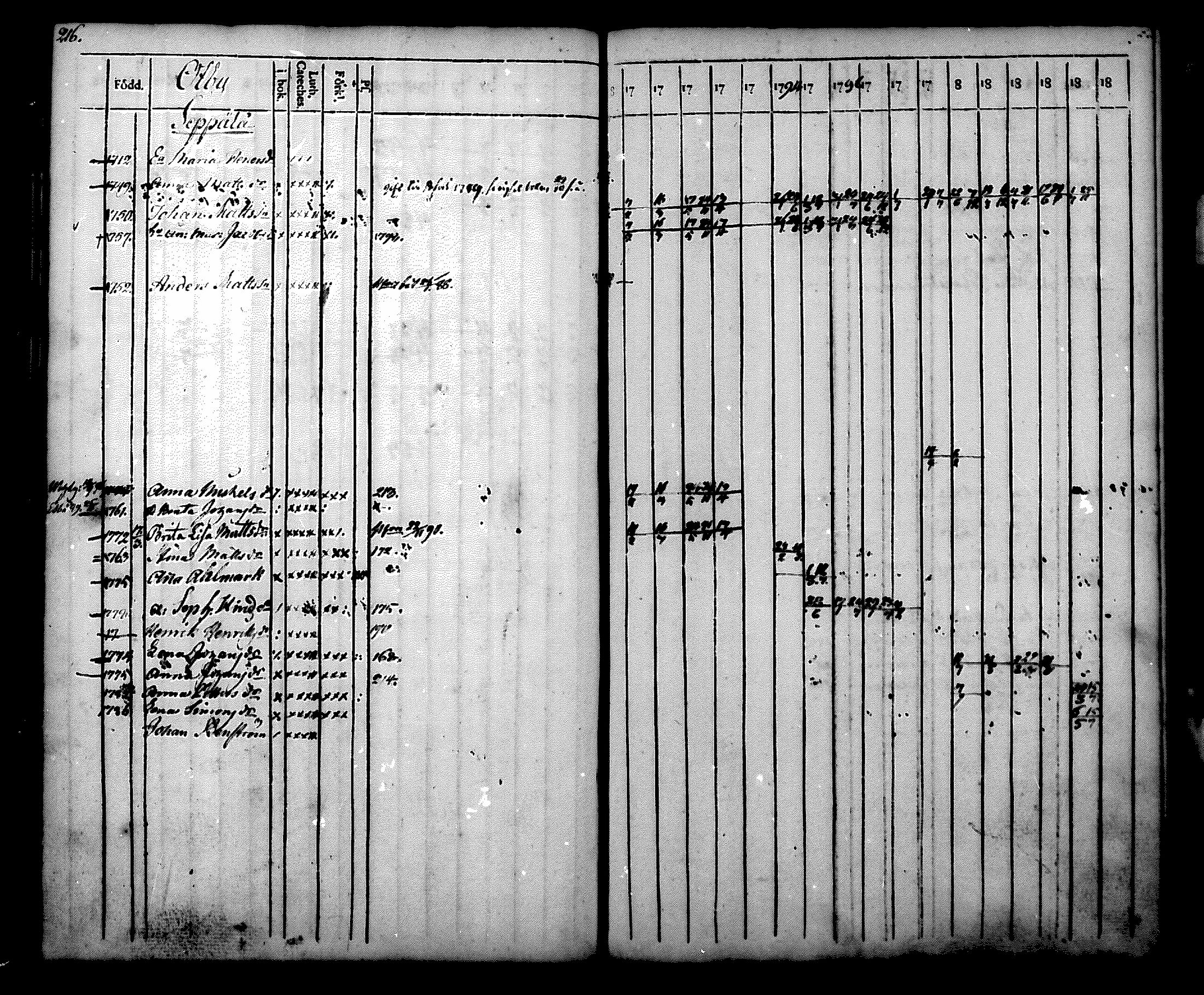 [ ../kirjat/Kirkonkirjat/nurmijarvi/rippikirja_1788-1804_mko27-36/kuvat/217.jpg ]