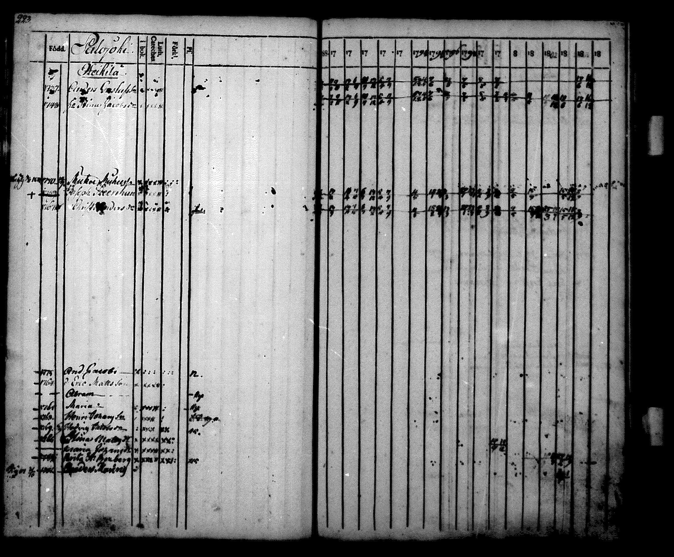 [ ../kirjat/Kirkonkirjat/nurmijarvi/rippikirja_1788-1804_mko27-36/kuvat/224.jpg ]
