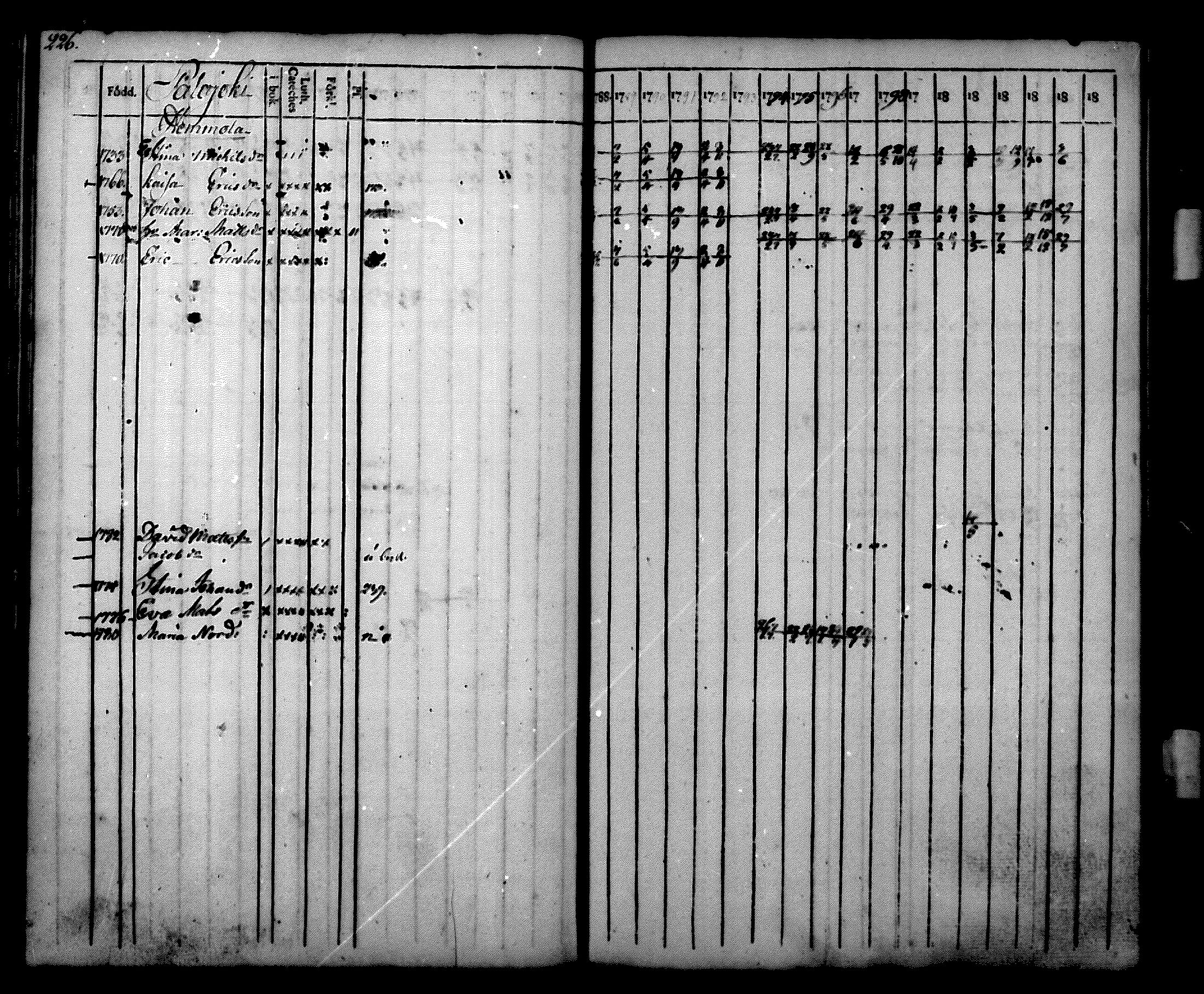 [ ../kirjat/Kirkonkirjat/nurmijarvi/rippikirja_1788-1804_mko27-36/kuvat/227.jpg ]