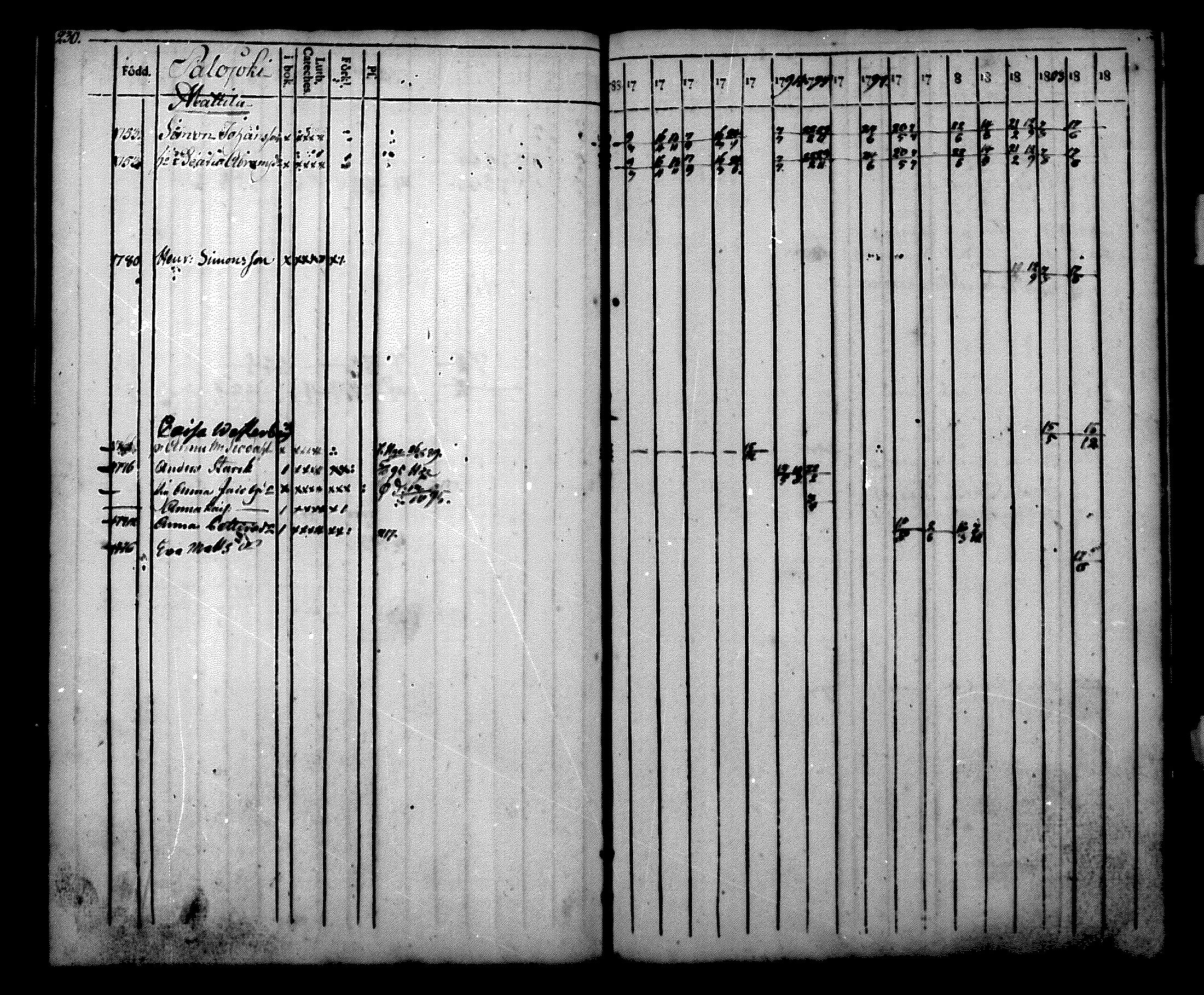 [ ../kirjat/Kirkonkirjat/nurmijarvi/rippikirja_1788-1804_mko27-36/kuvat/231.jpg ]