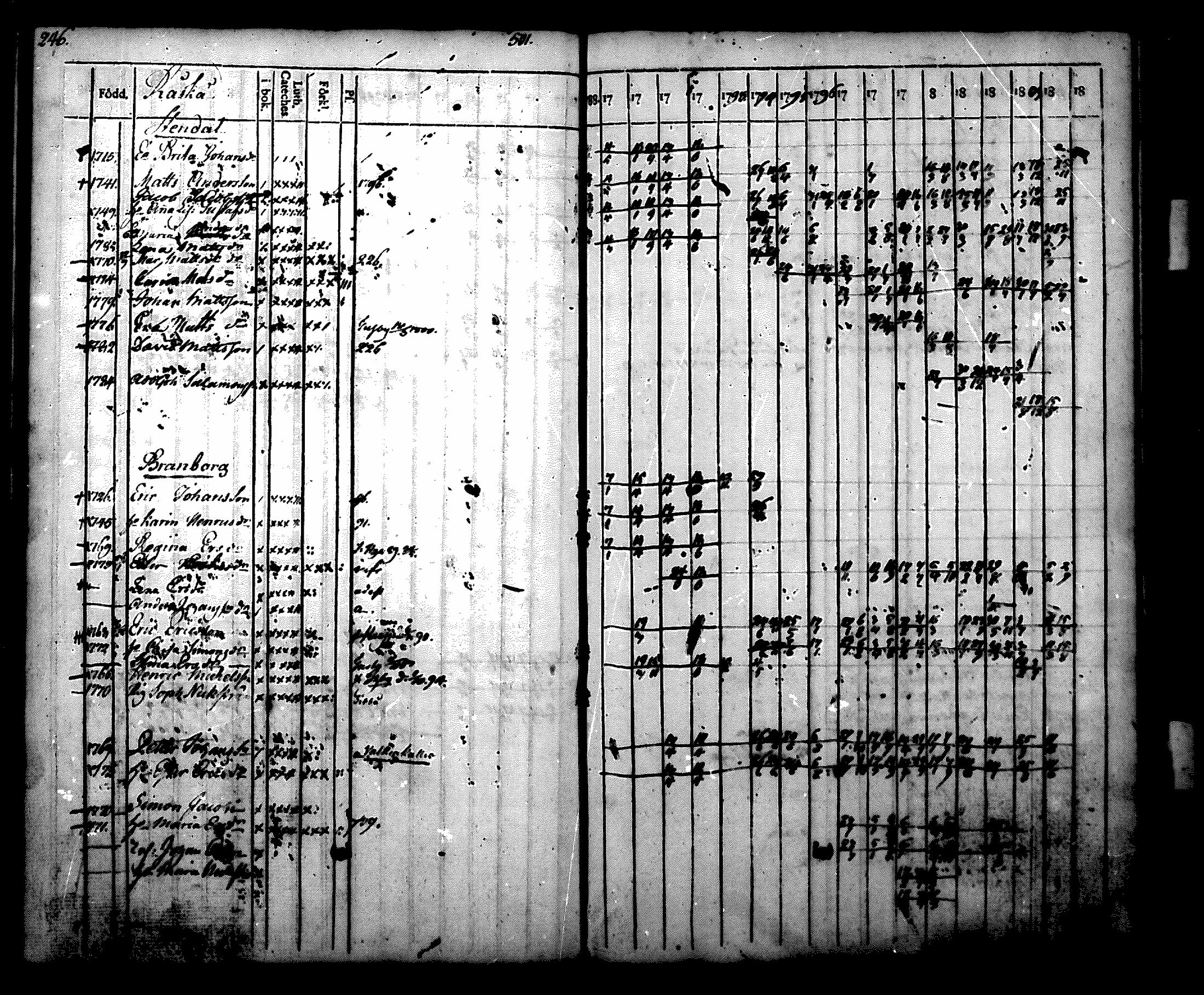 [ ../kirjat/Kirkonkirjat/nurmijarvi/rippikirja_1788-1804_mko27-36/kuvat/247.jpg ]