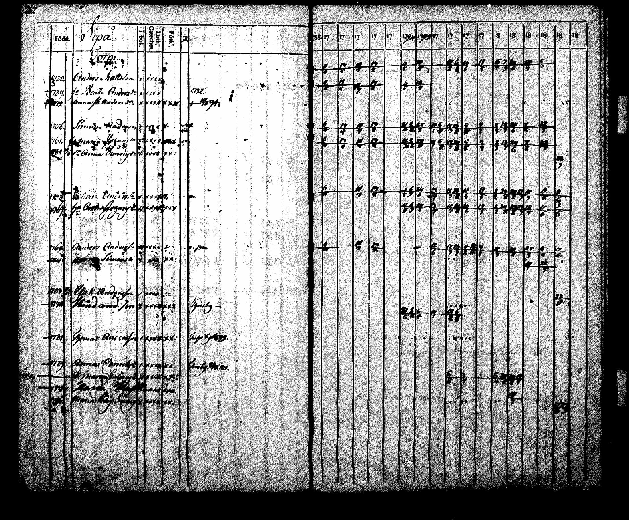 [ ../kirjat/Kirkonkirjat/nurmijarvi/rippikirja_1788-1804_mko27-36/kuvat/263.jpg ]