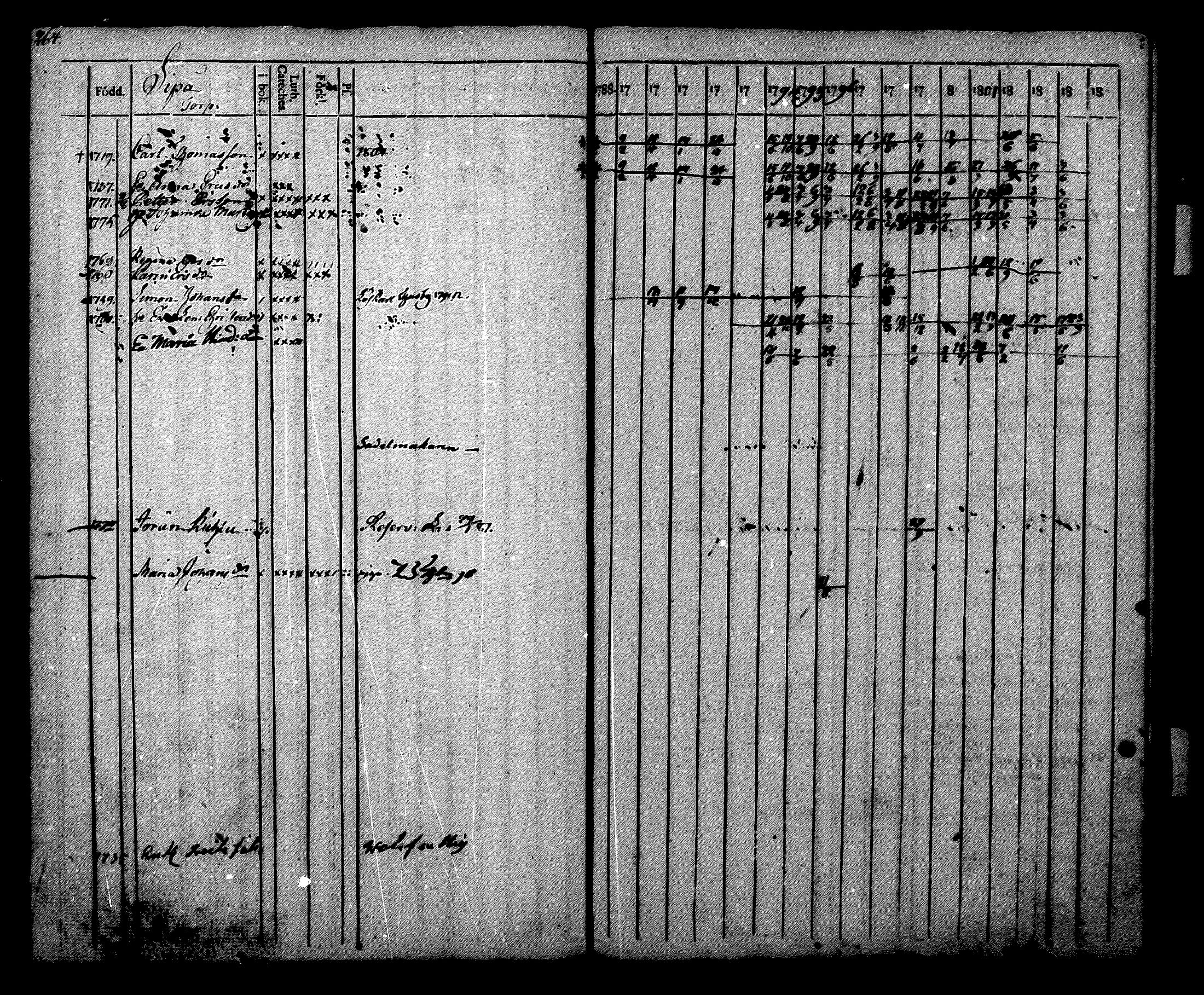 [ ../kirjat/Kirkonkirjat/nurmijarvi/rippikirja_1788-1804_mko27-36/kuvat/265.jpg ]