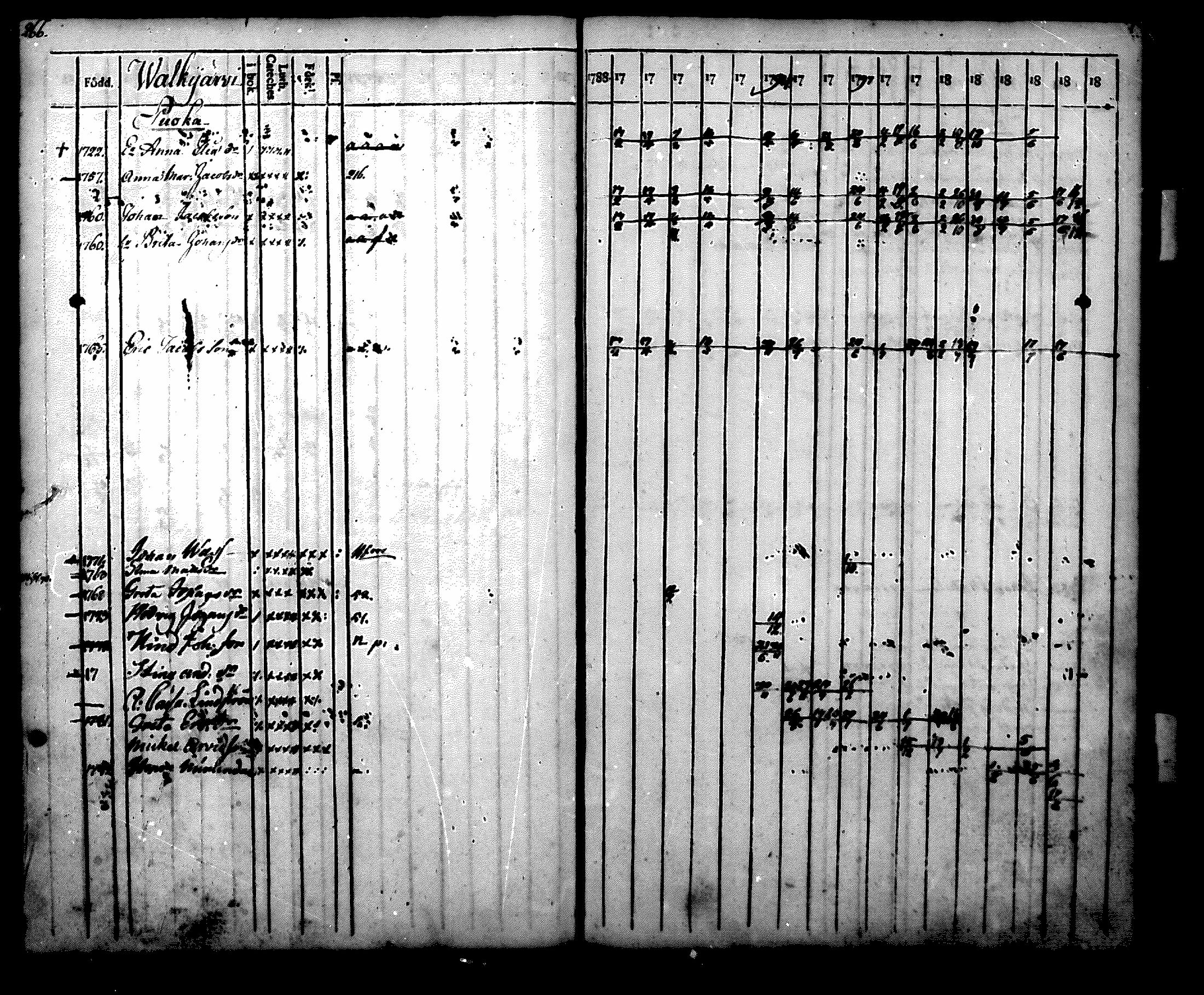 [ ../kirjat/Kirkonkirjat/nurmijarvi/rippikirja_1788-1804_mko27-36/kuvat/267.jpg ]