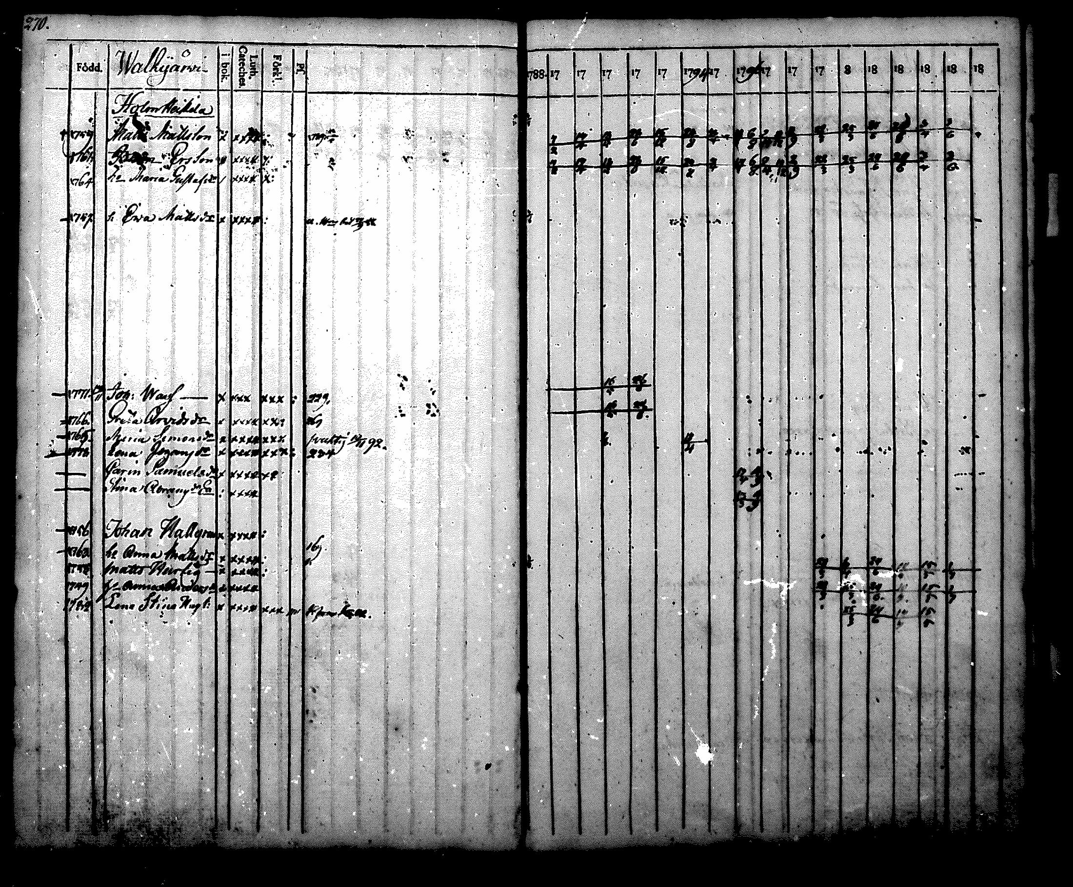 [ ../kirjat/Kirkonkirjat/nurmijarvi/rippikirja_1788-1804_mko27-36/kuvat/271.jpg ]
