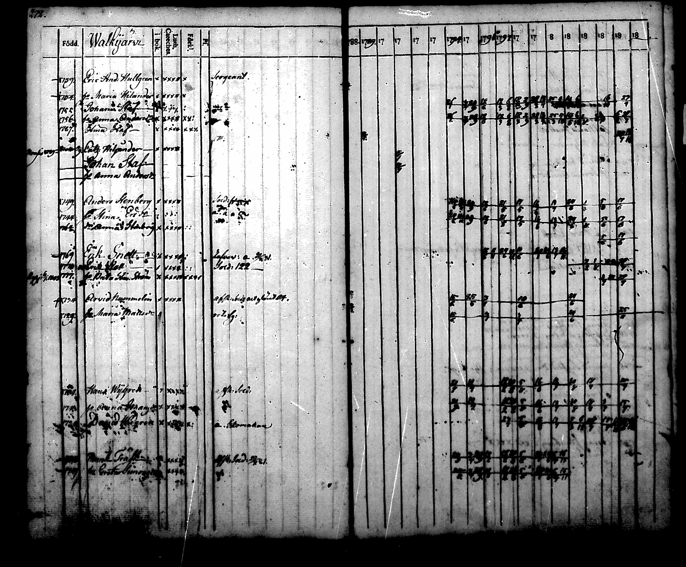 [ ../kirjat/Kirkonkirjat/nurmijarvi/rippikirja_1788-1804_mko27-36/kuvat/273.jpg ]