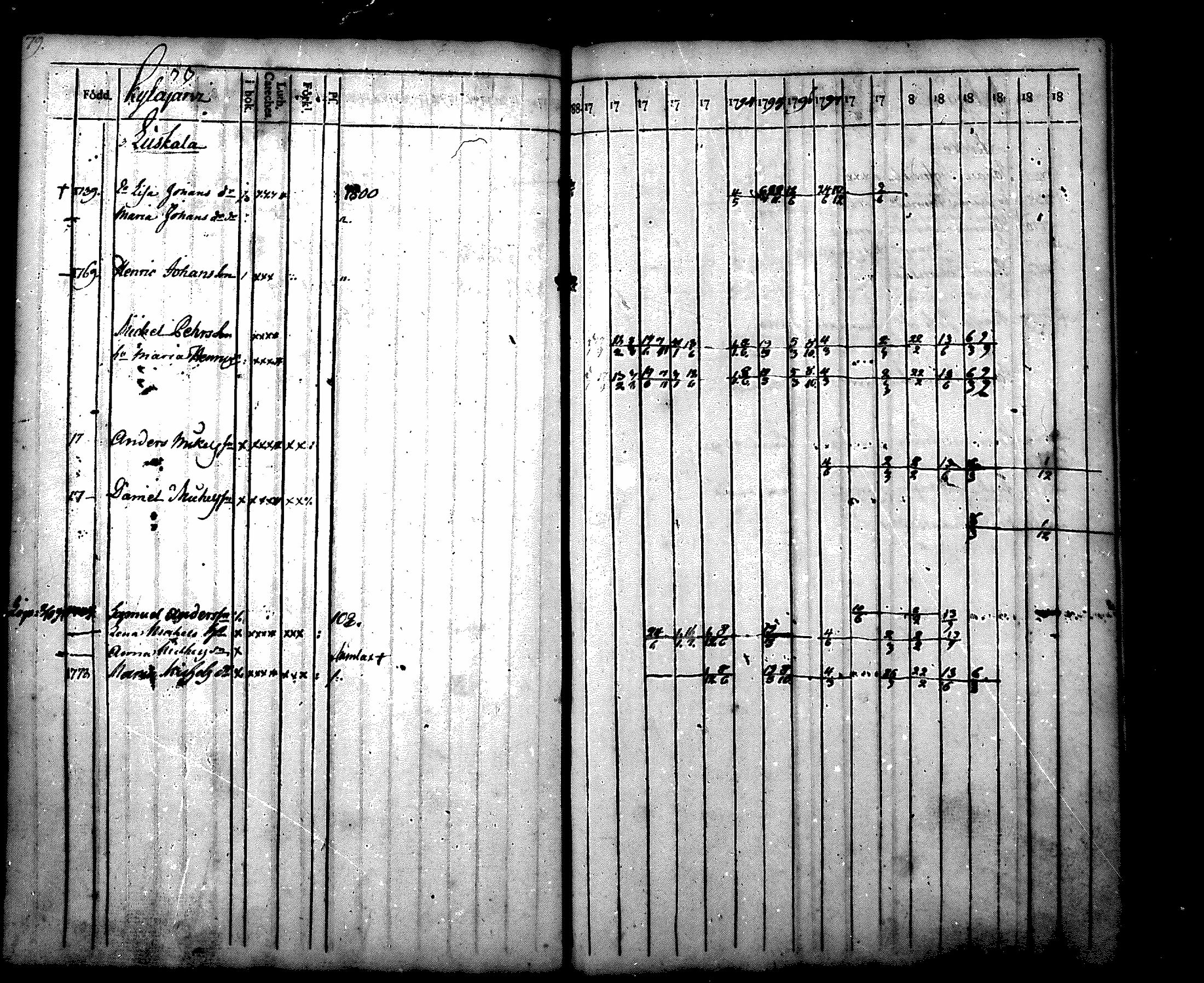 [ ../kirjat/Kirkonkirjat/nurmijarvi/rippikirja_1788-1804_mko27-36/kuvat/79.jpg ]