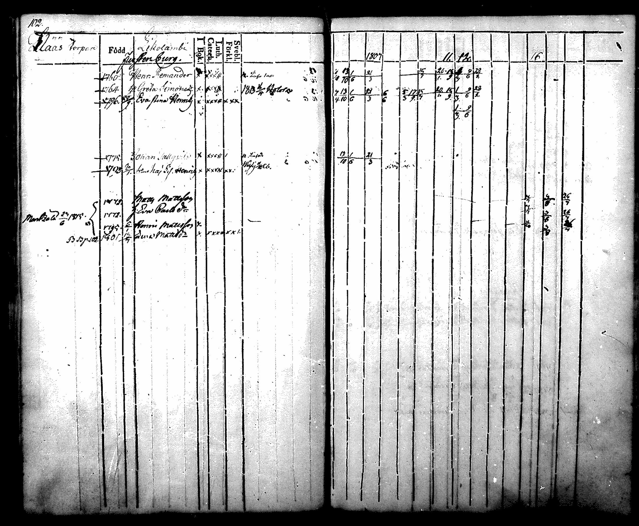 [ ../kirjat/Kirkonkirjat/nurmijarvi/rippikirja_1804-1818_mko37-48/kuvat/103.jpg ]