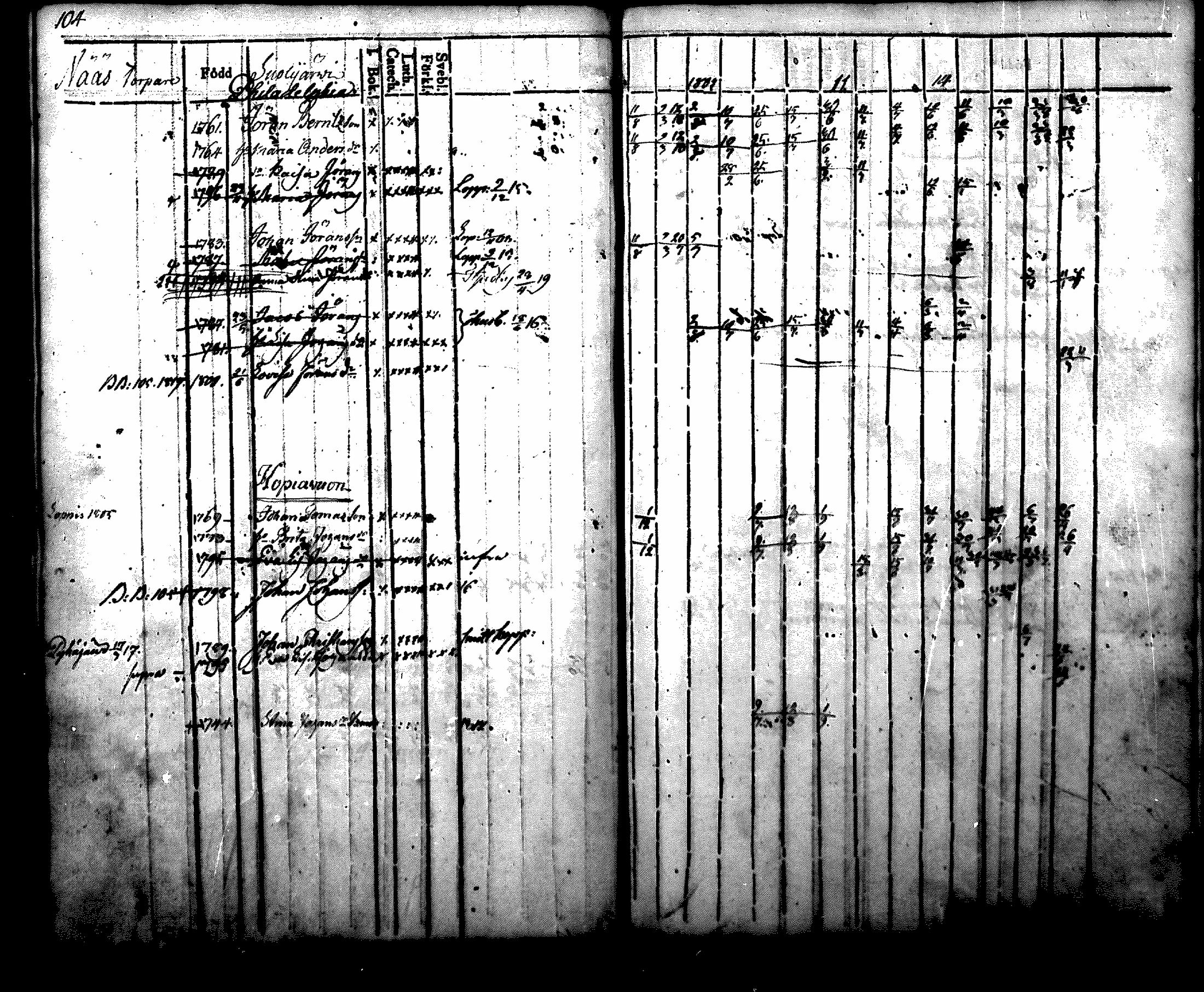 [ ../kirjat/Kirkonkirjat/nurmijarvi/rippikirja_1804-1818_mko37-48/kuvat/105.jpg ]