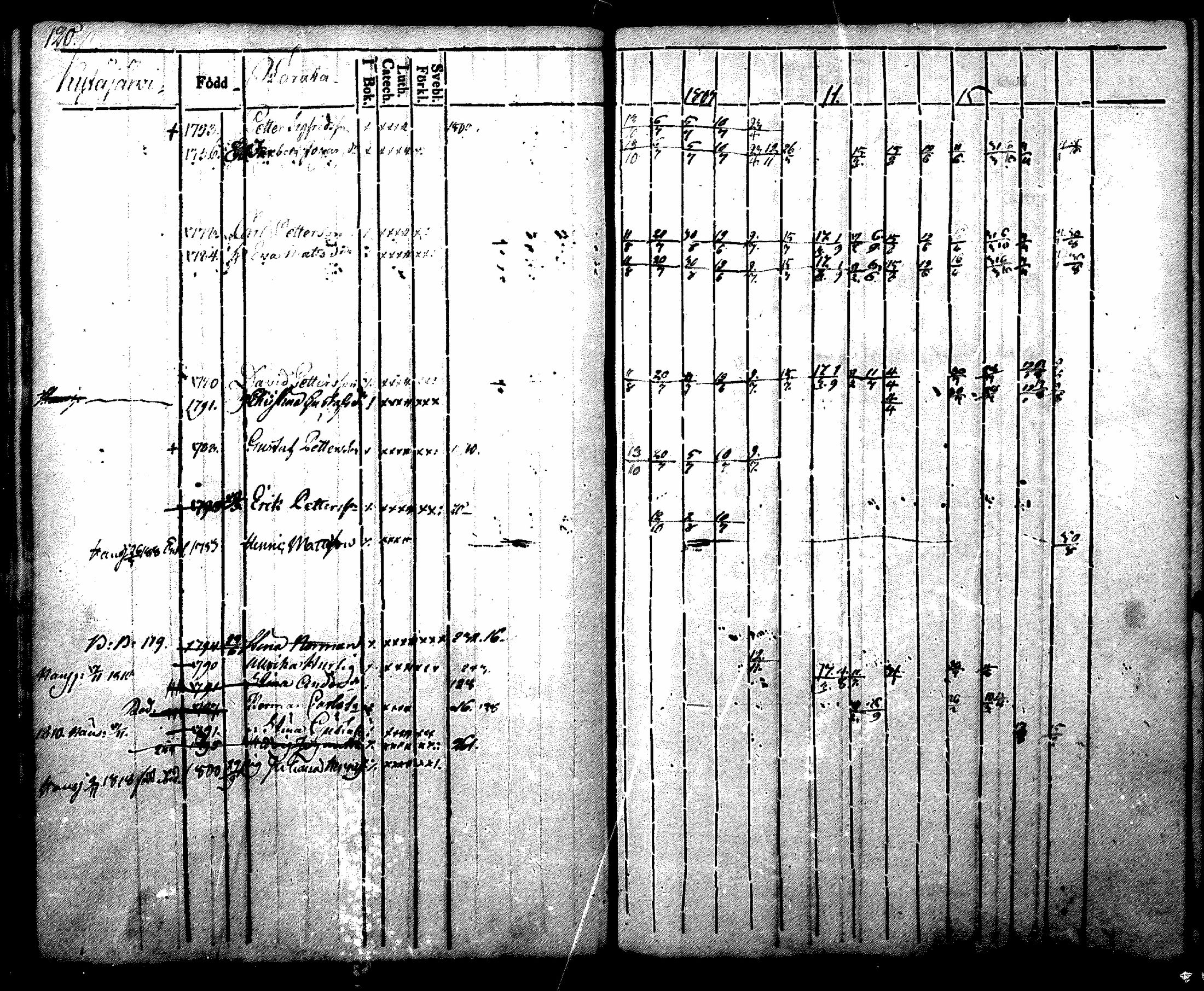 [ ../kirjat/Kirkonkirjat/nurmijarvi/rippikirja_1804-1818_mko37-48/kuvat/121.jpg ]