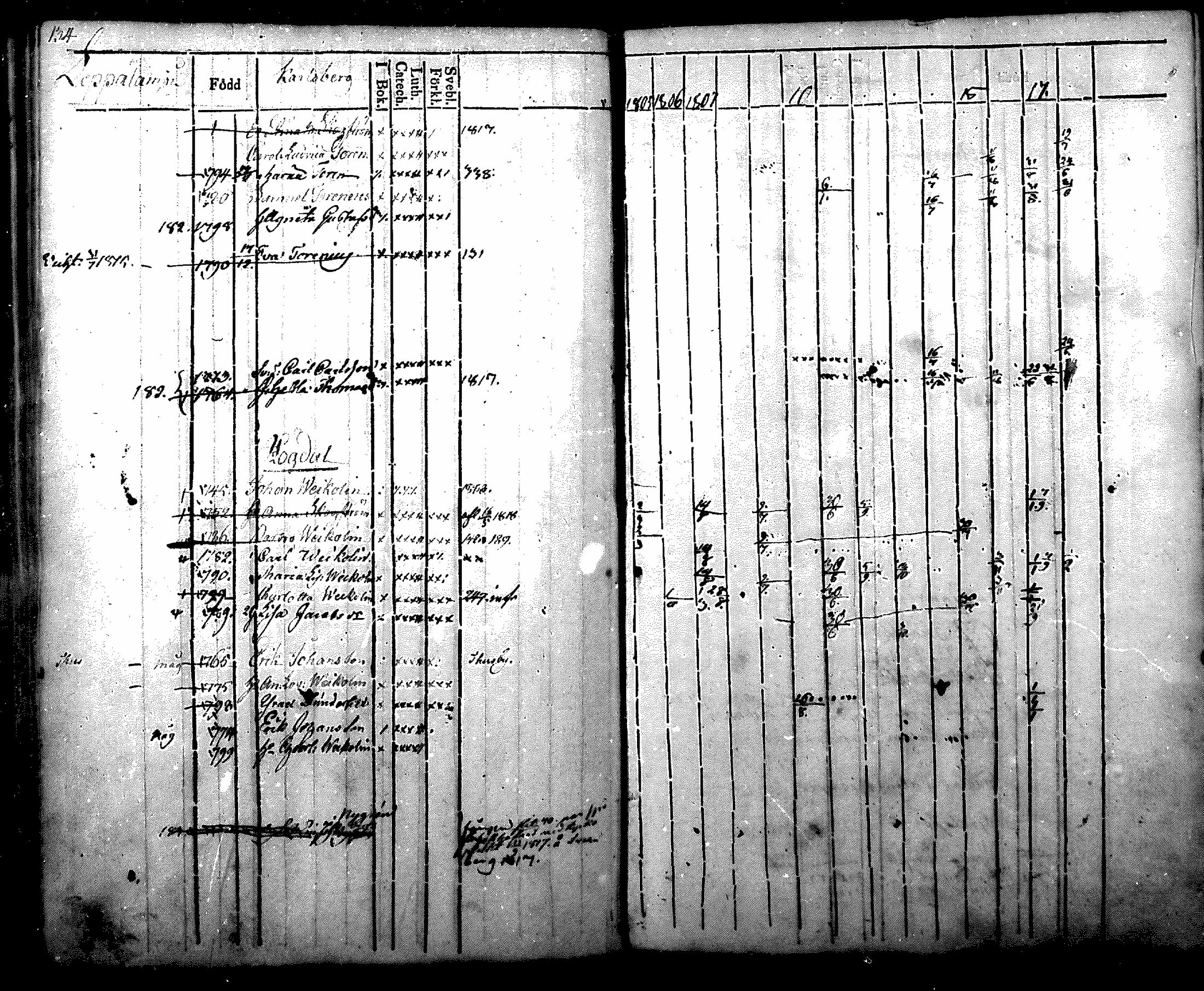 [ ../kirjat/Kirkonkirjat/nurmijarvi/rippikirja_1804-1818_mko37-48/kuvat/135.jpg ]
