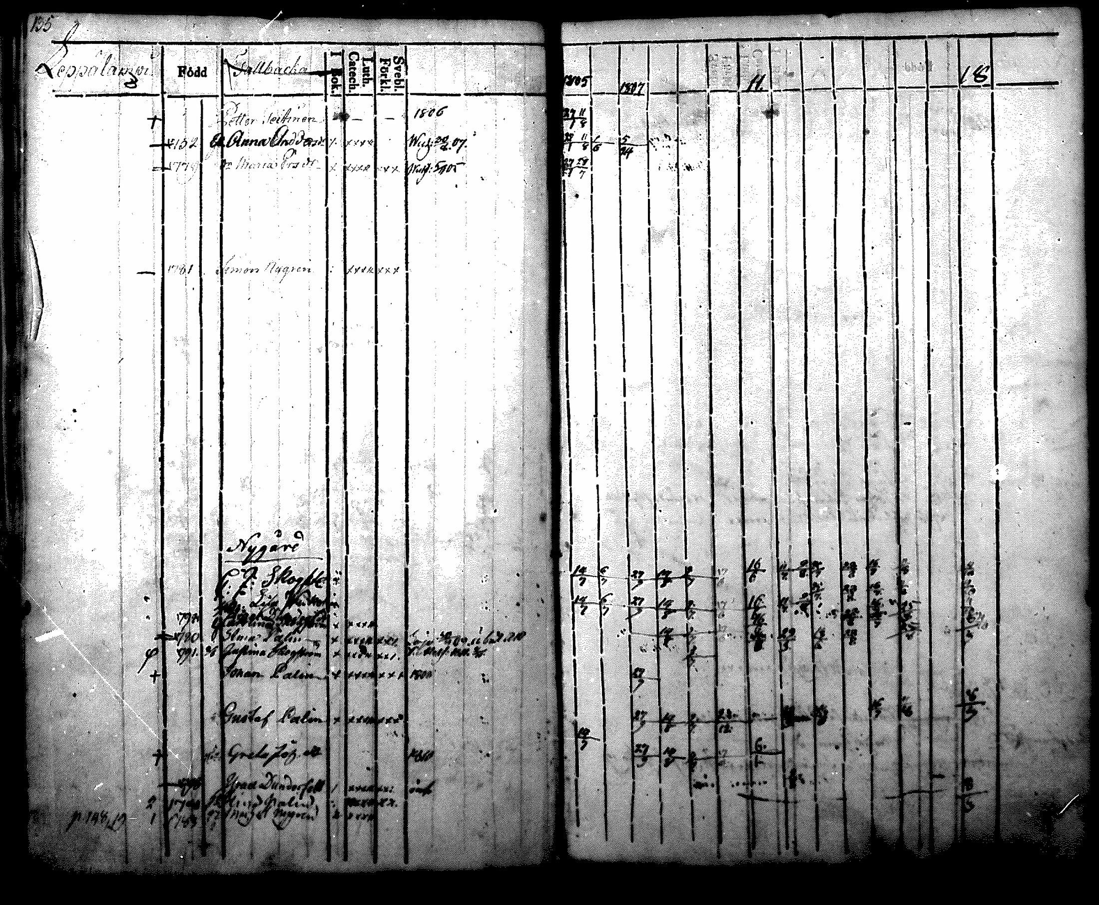 [ ../kirjat/Kirkonkirjat/nurmijarvi/rippikirja_1804-1818_mko37-48/kuvat/136.jpg ]