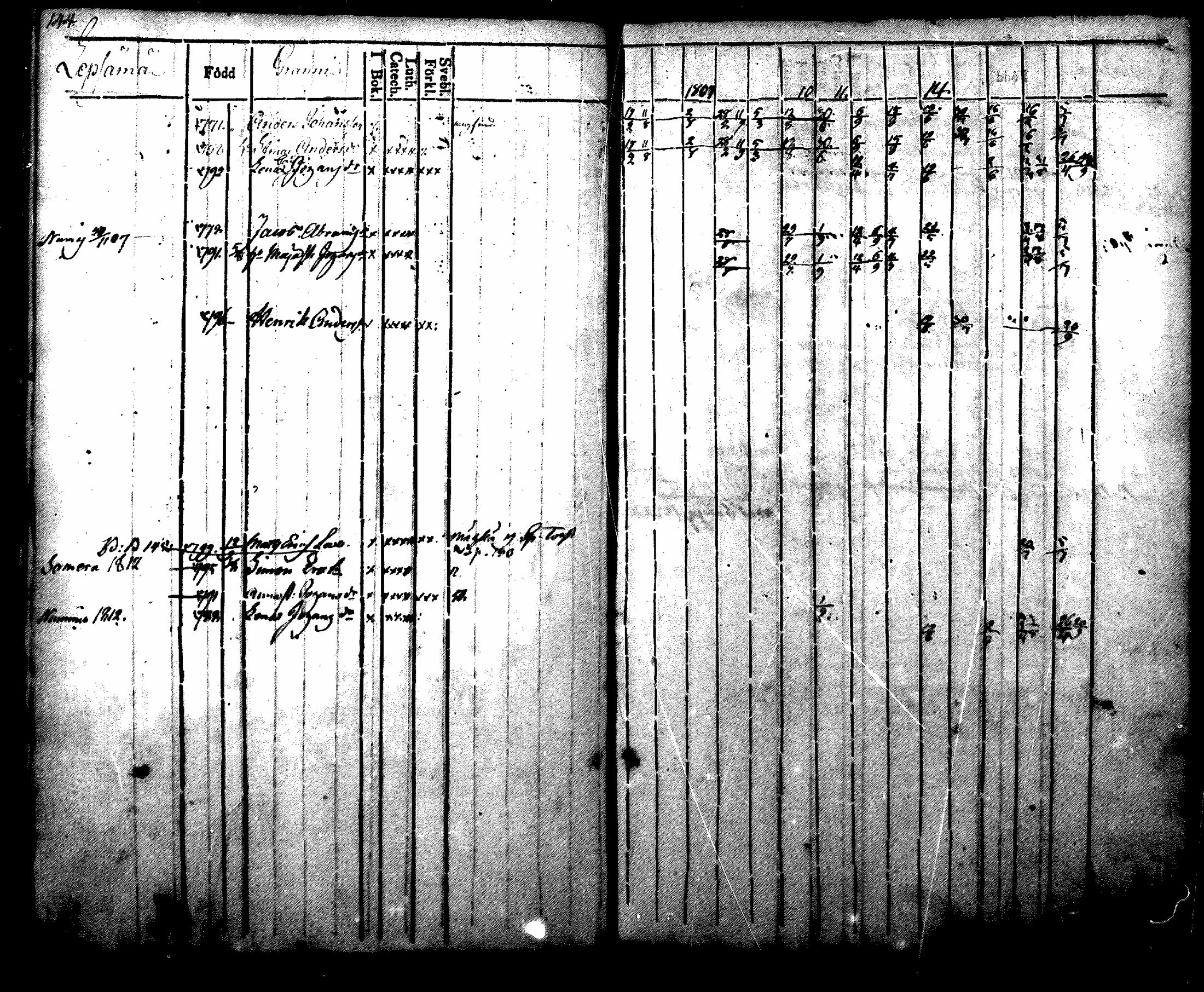 [ ../kirjat/Kirkonkirjat/nurmijarvi/rippikirja_1804-1818_mko37-48/kuvat/146.jpg ]