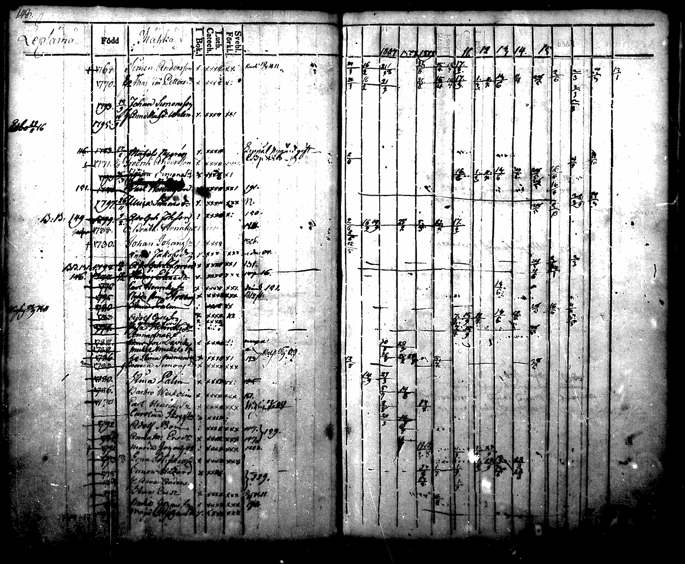 [ ../kirjat/Kirkonkirjat/nurmijarvi/rippikirja_1804-1818_mko37-48/kuvat/150.jpg ]