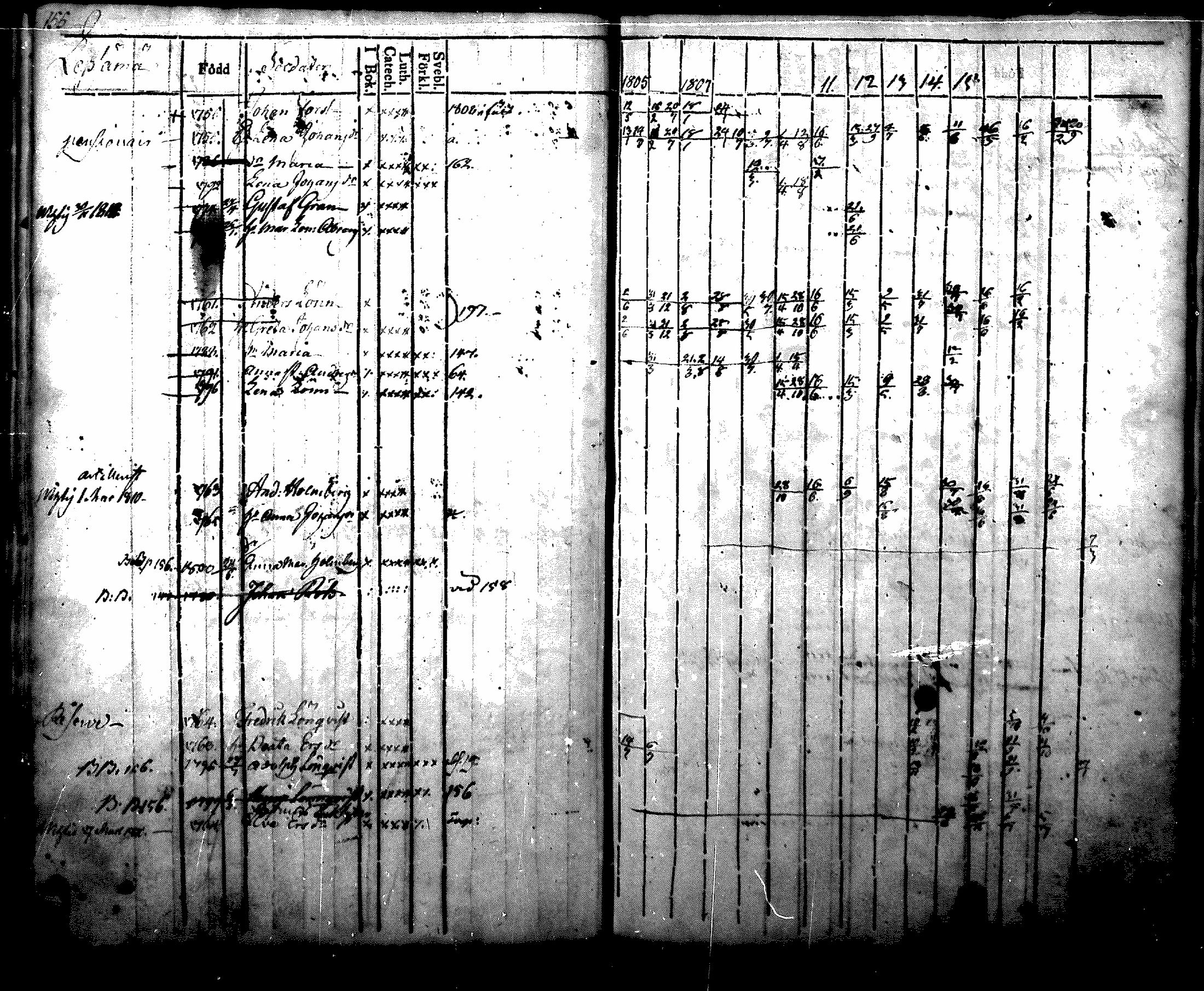 [ ../kirjat/Kirkonkirjat/nurmijarvi/rippikirja_1804-1818_mko37-48/kuvat/158.jpg ]