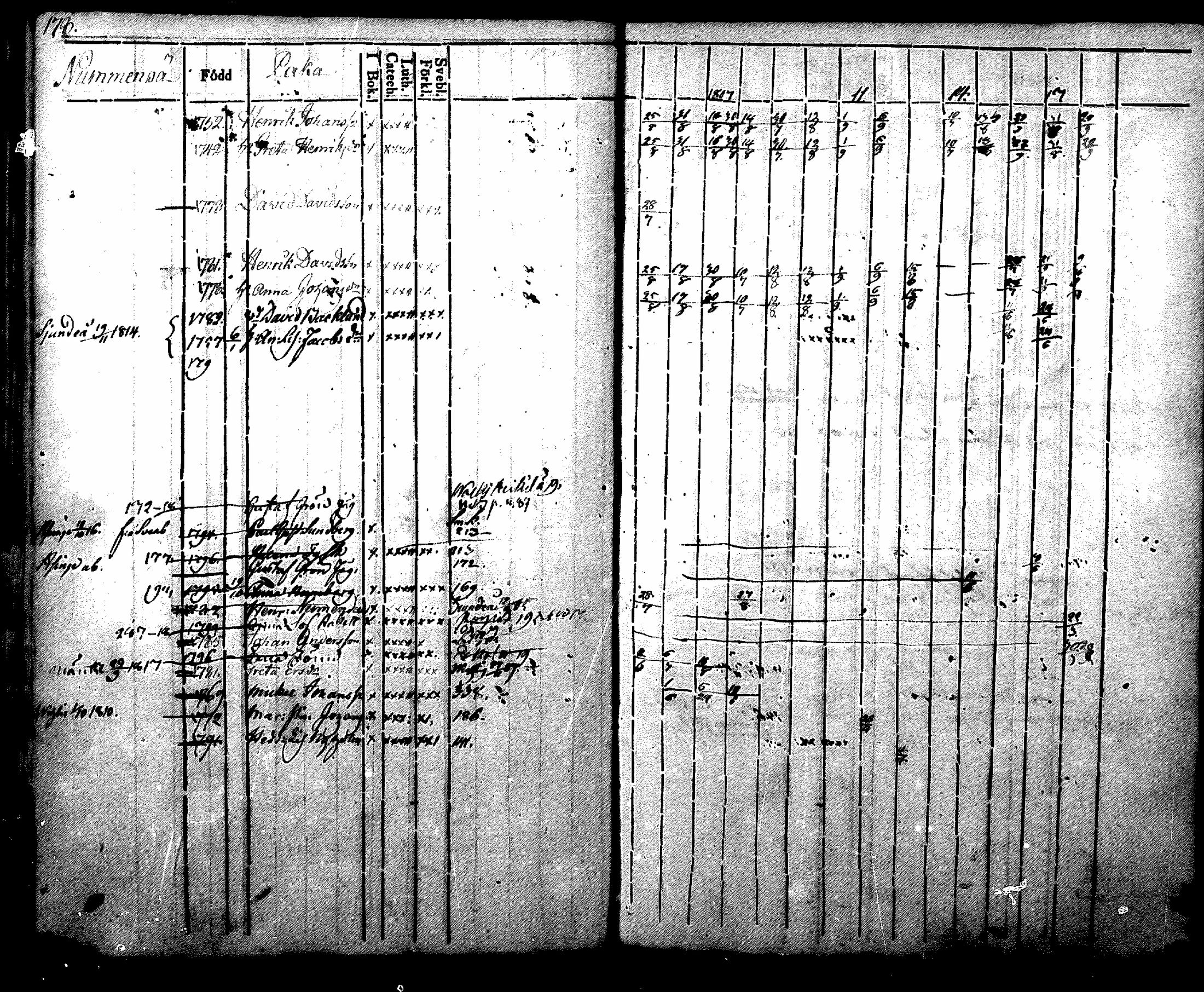 [ ../kirjat/Kirkonkirjat/nurmijarvi/rippikirja_1804-1818_mko37-48/kuvat/185.jpg ]