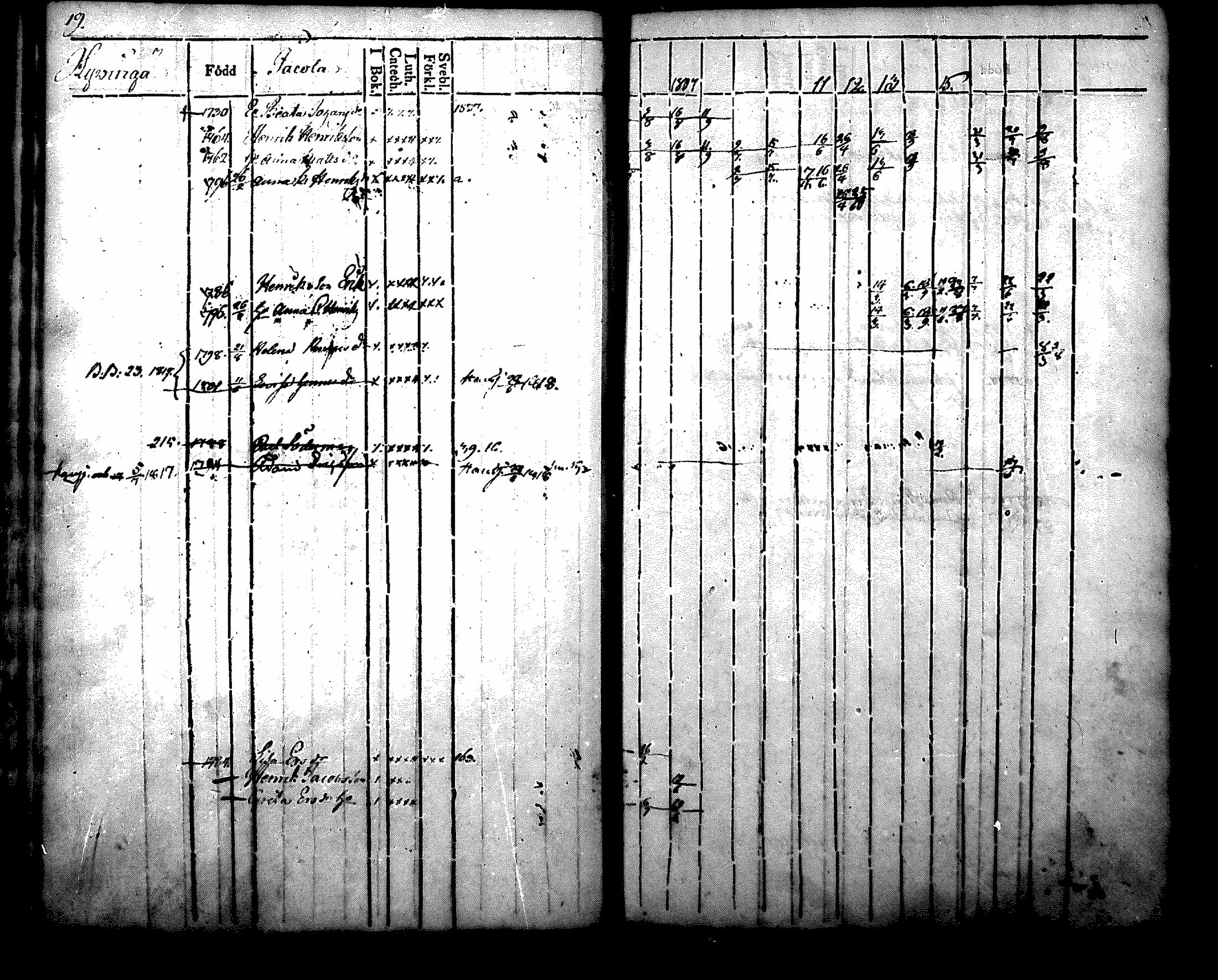 [ ../kirjat/Kirkonkirjat/nurmijarvi/rippikirja_1804-1818_mko37-48/kuvat/19.jpg ]